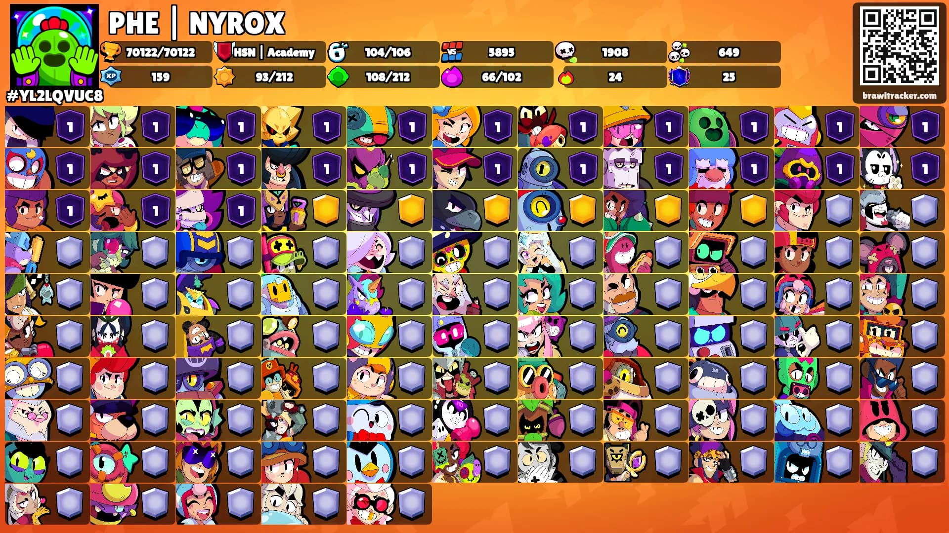 PHE | NYROX's Ranks