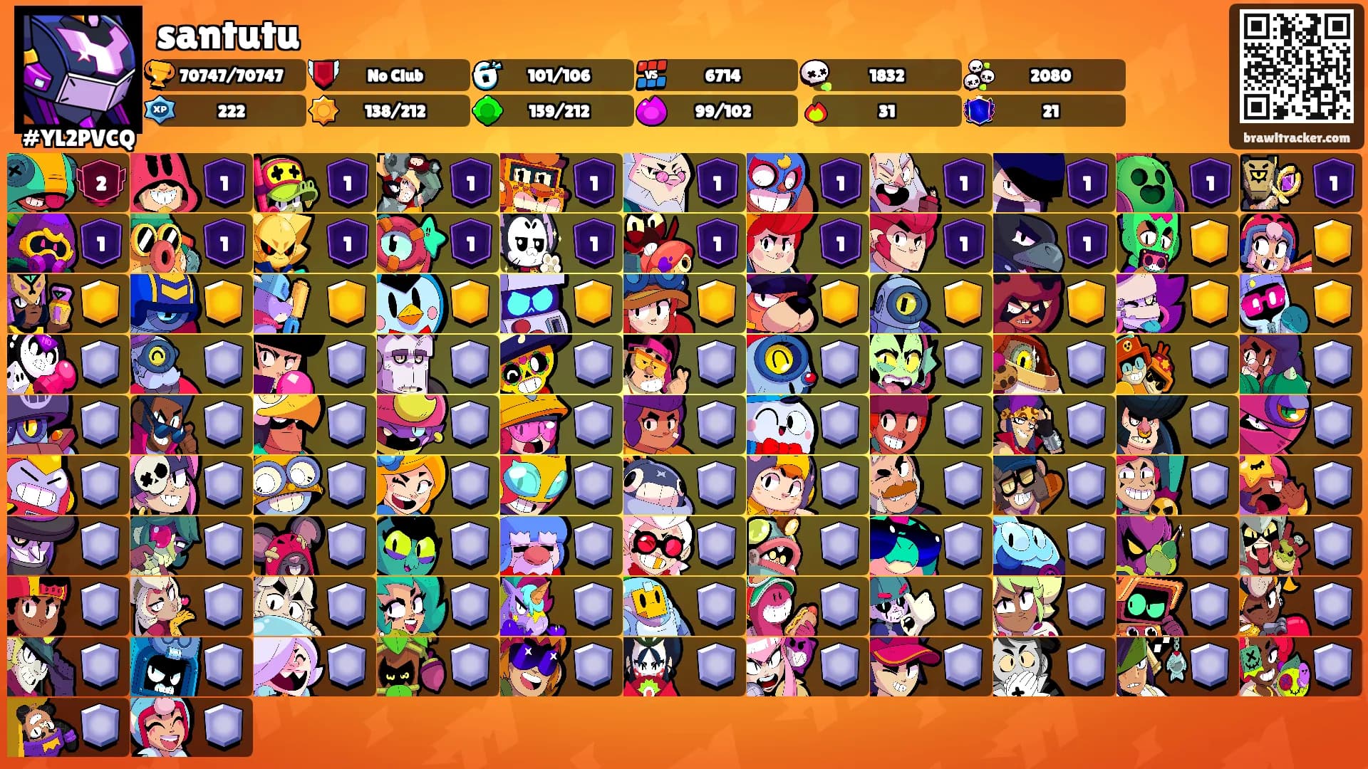 santutu's Ranks