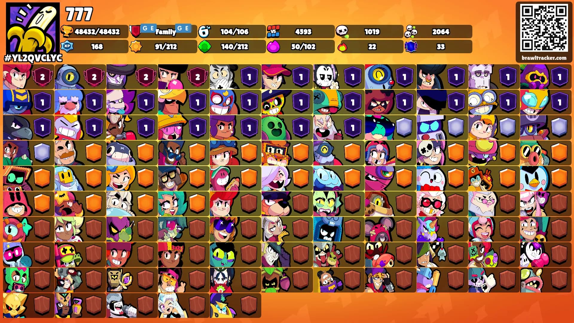 777's Ranks