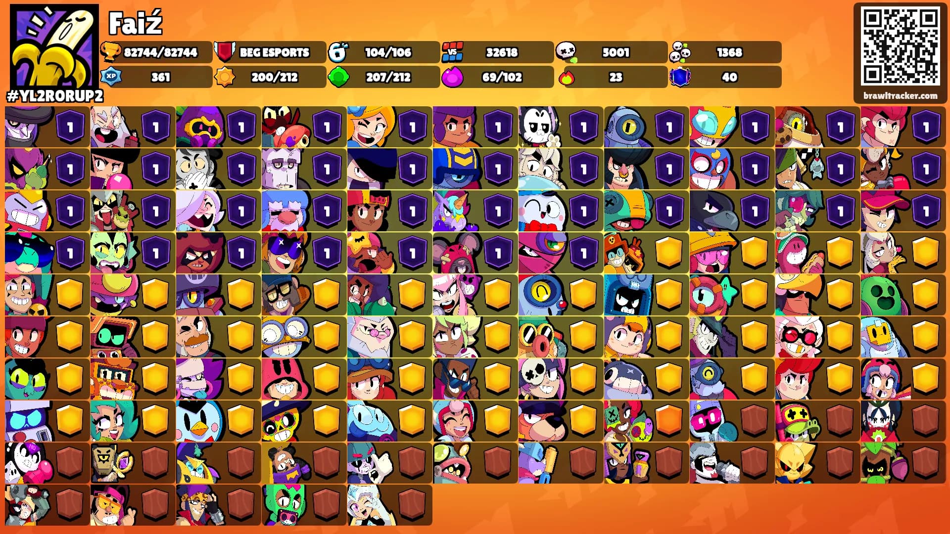 Faiź's Ranks
