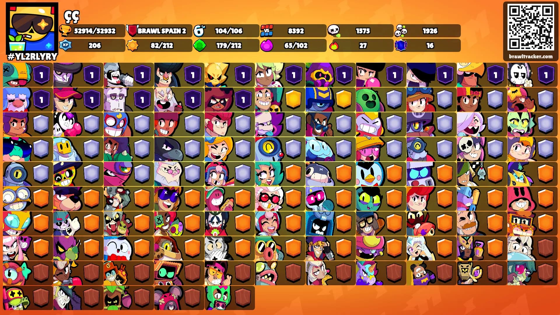 çç's Ranks