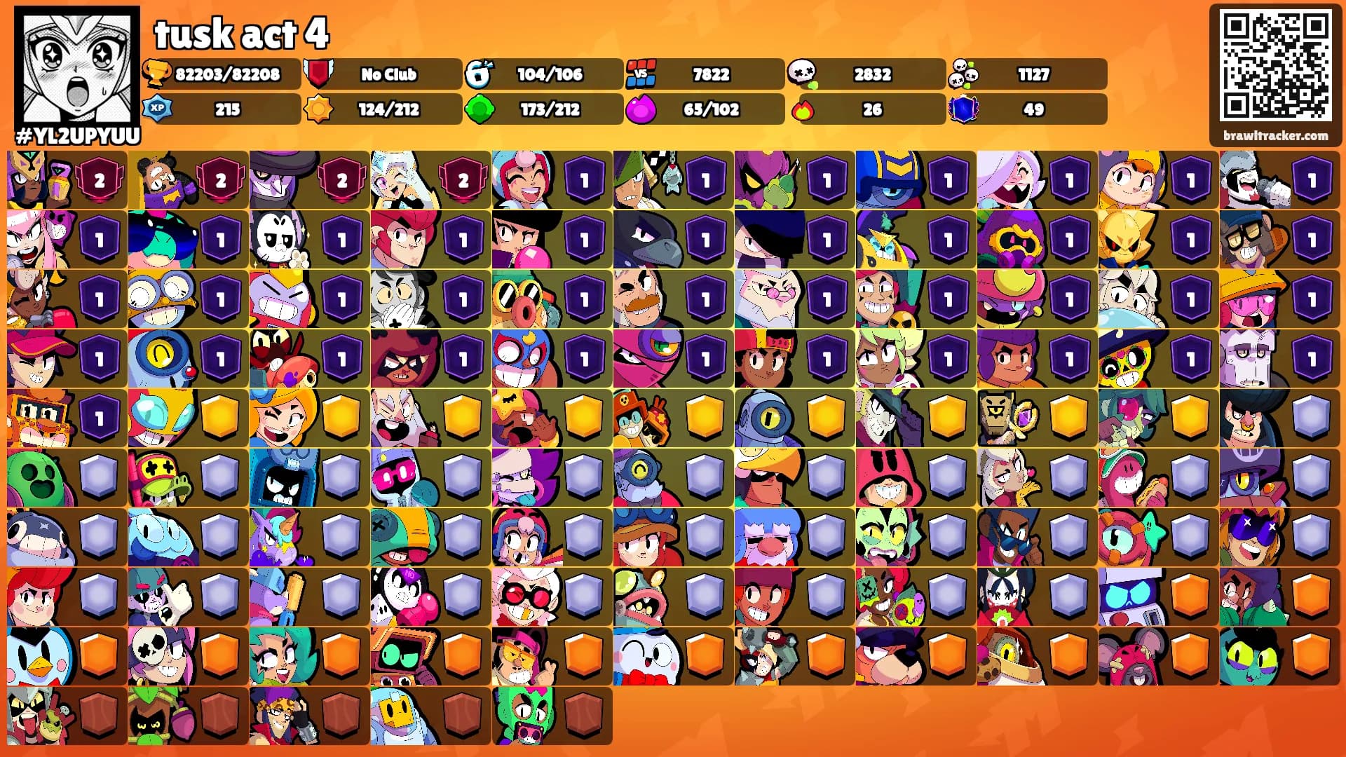 tusk act 4's Ranks