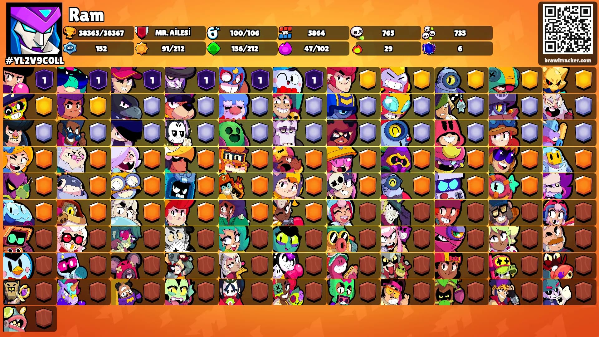 Ram's Ranks