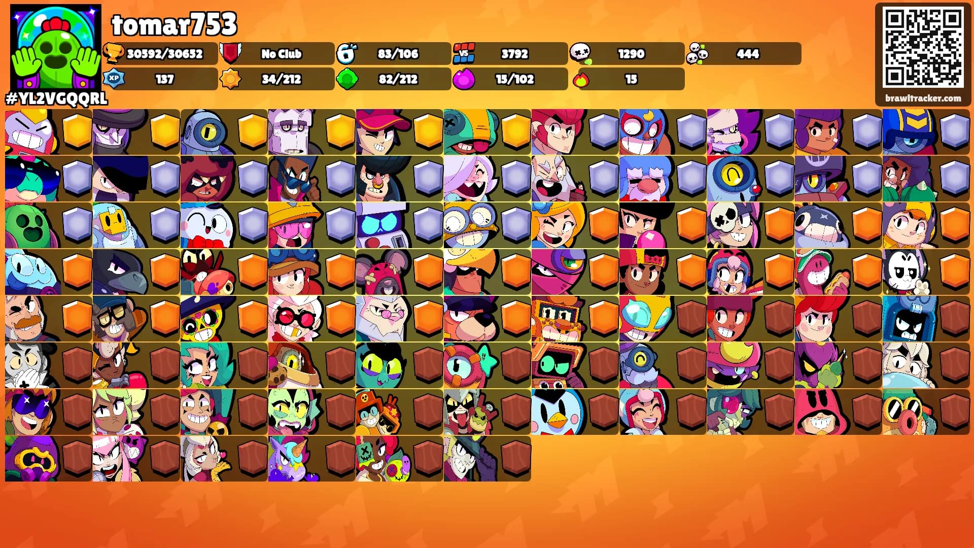 tomar753's Ranks