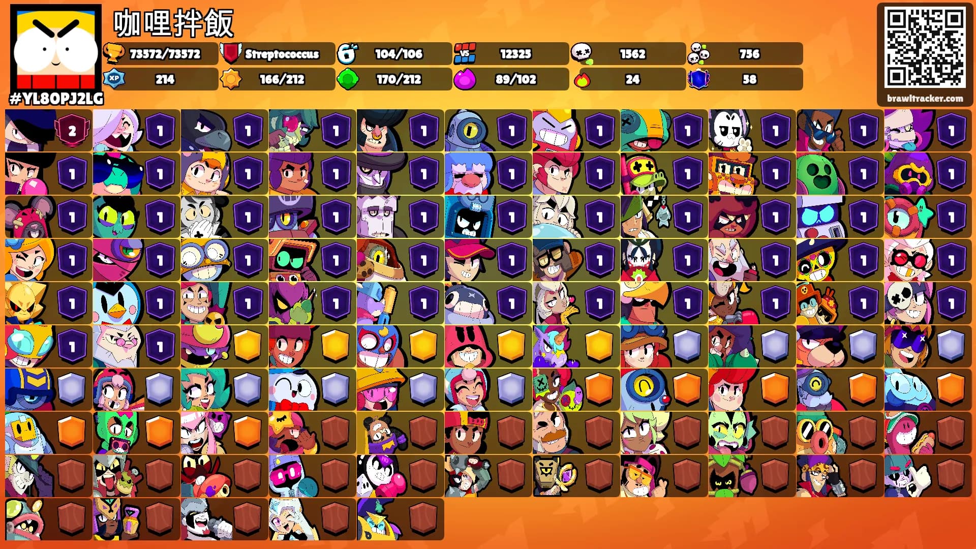 咖哩拌飯's Ranks
