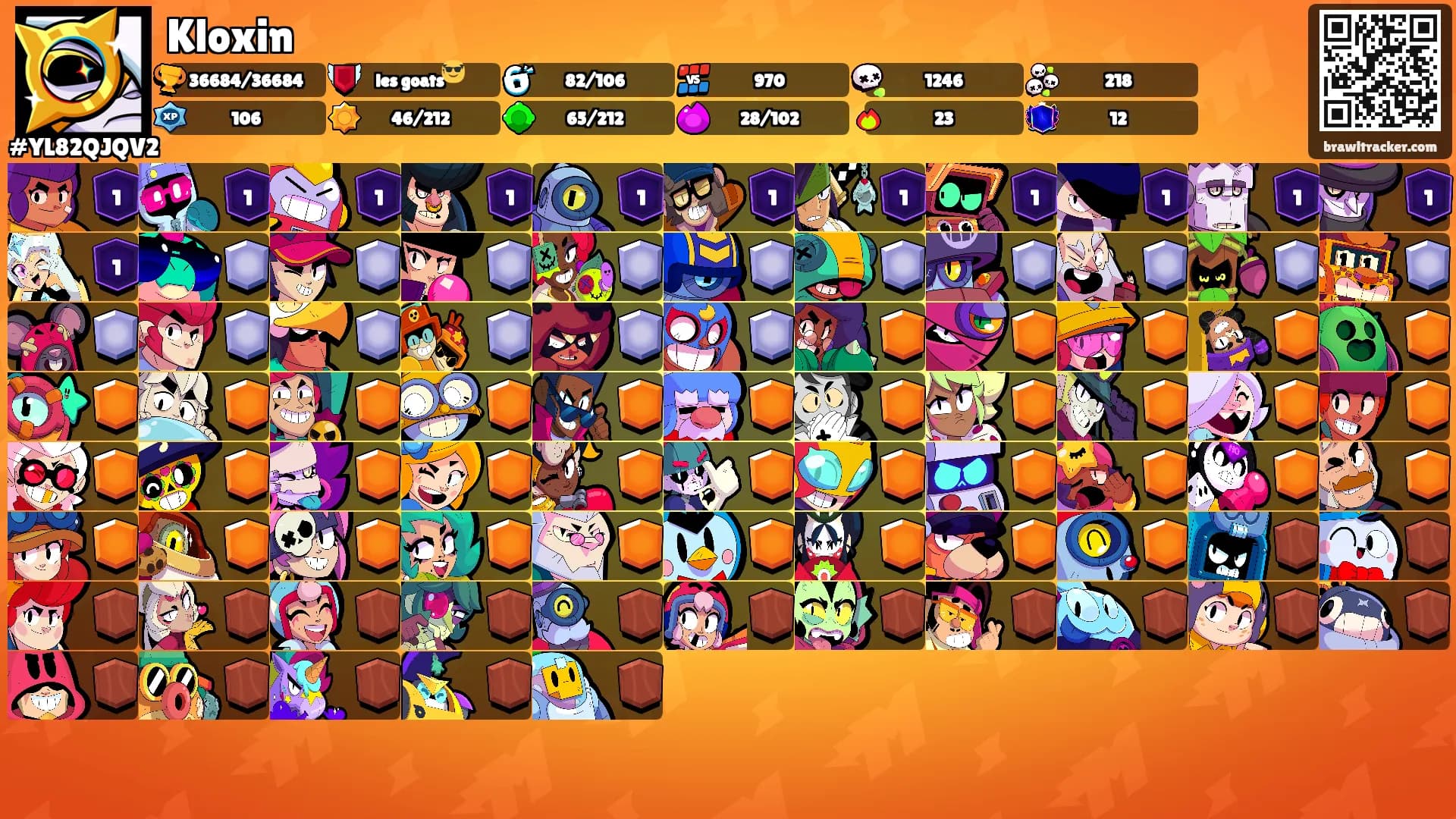 Kloxin's Ranks