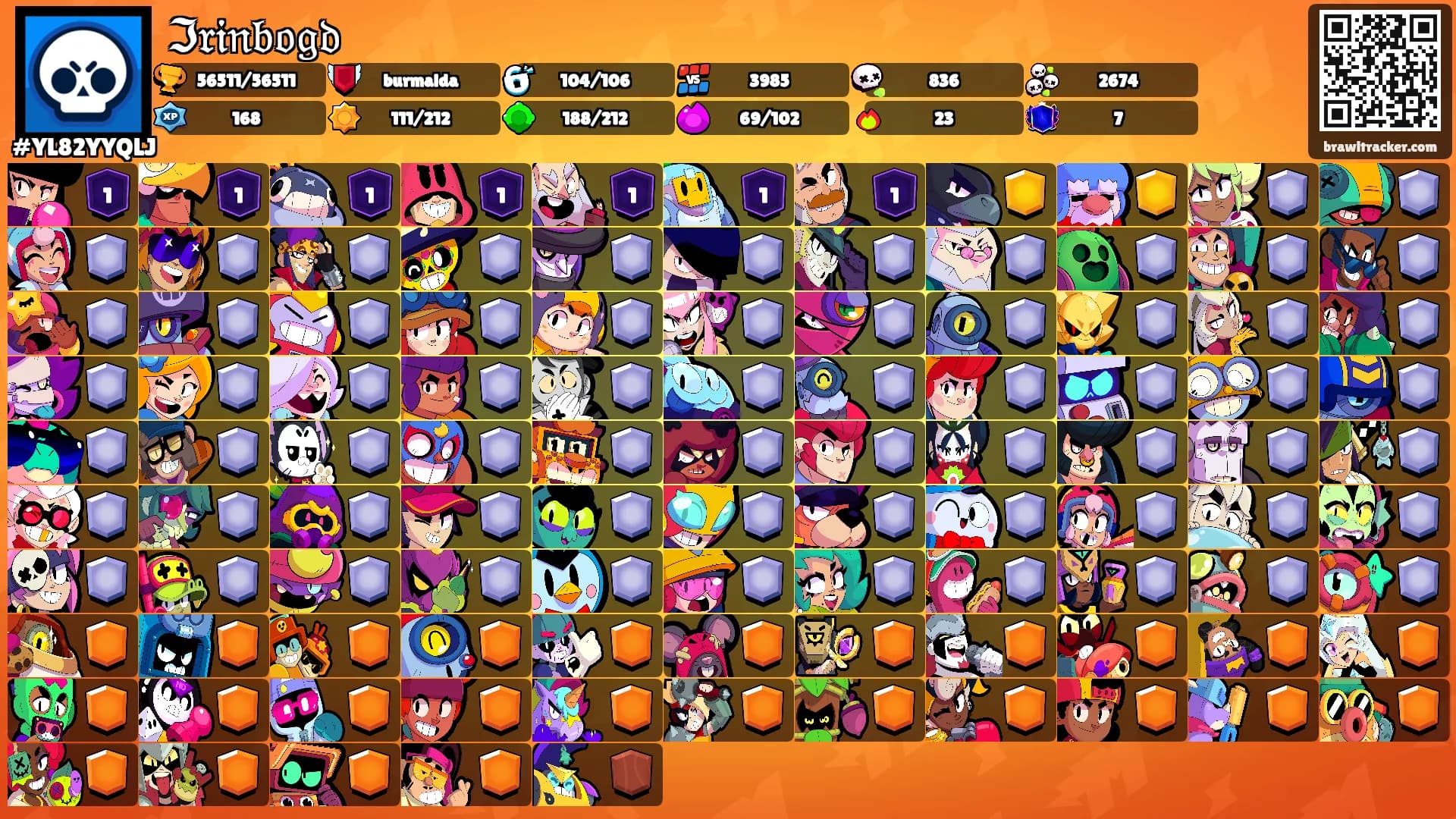 ℑ𝔯𝔦𝔫𝔟𝔬𝔤𝔡's Ranks