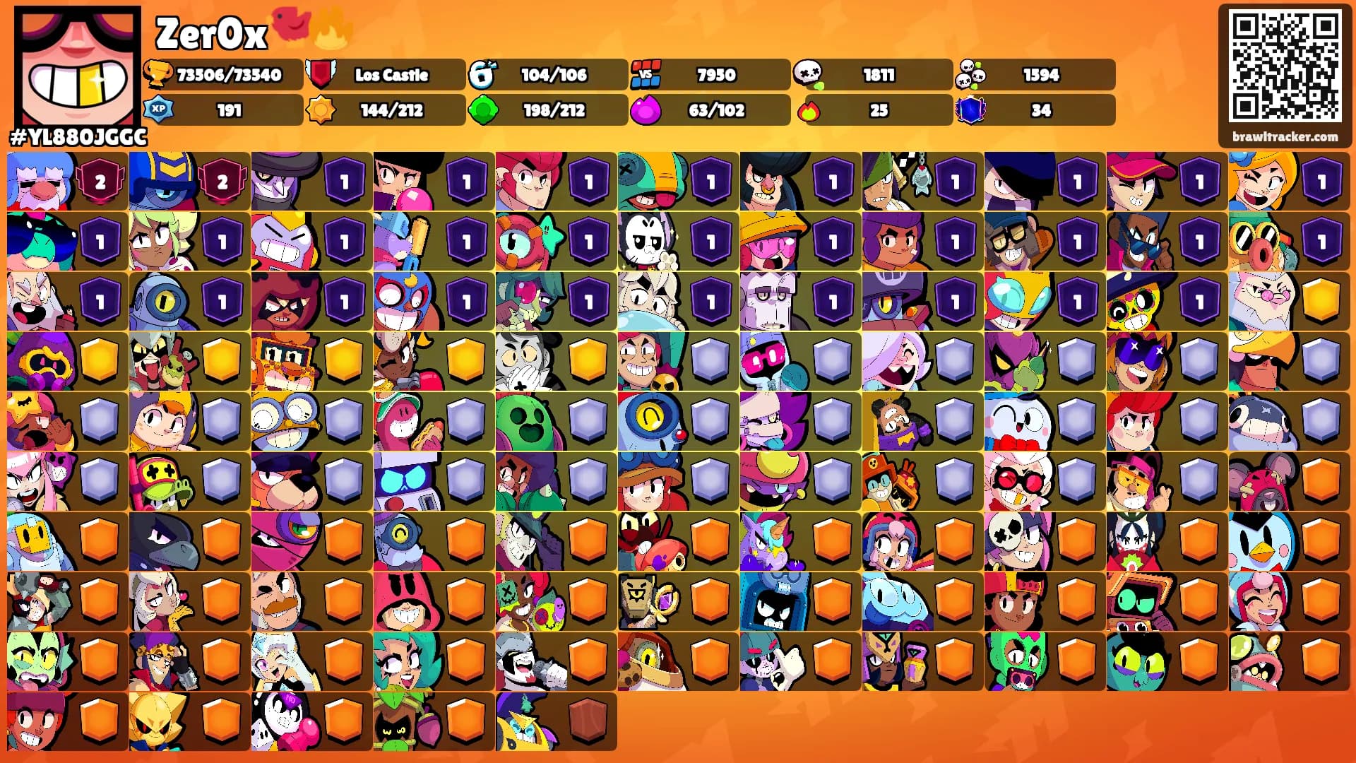 Zer0x🐦‍🔥's Ranks
