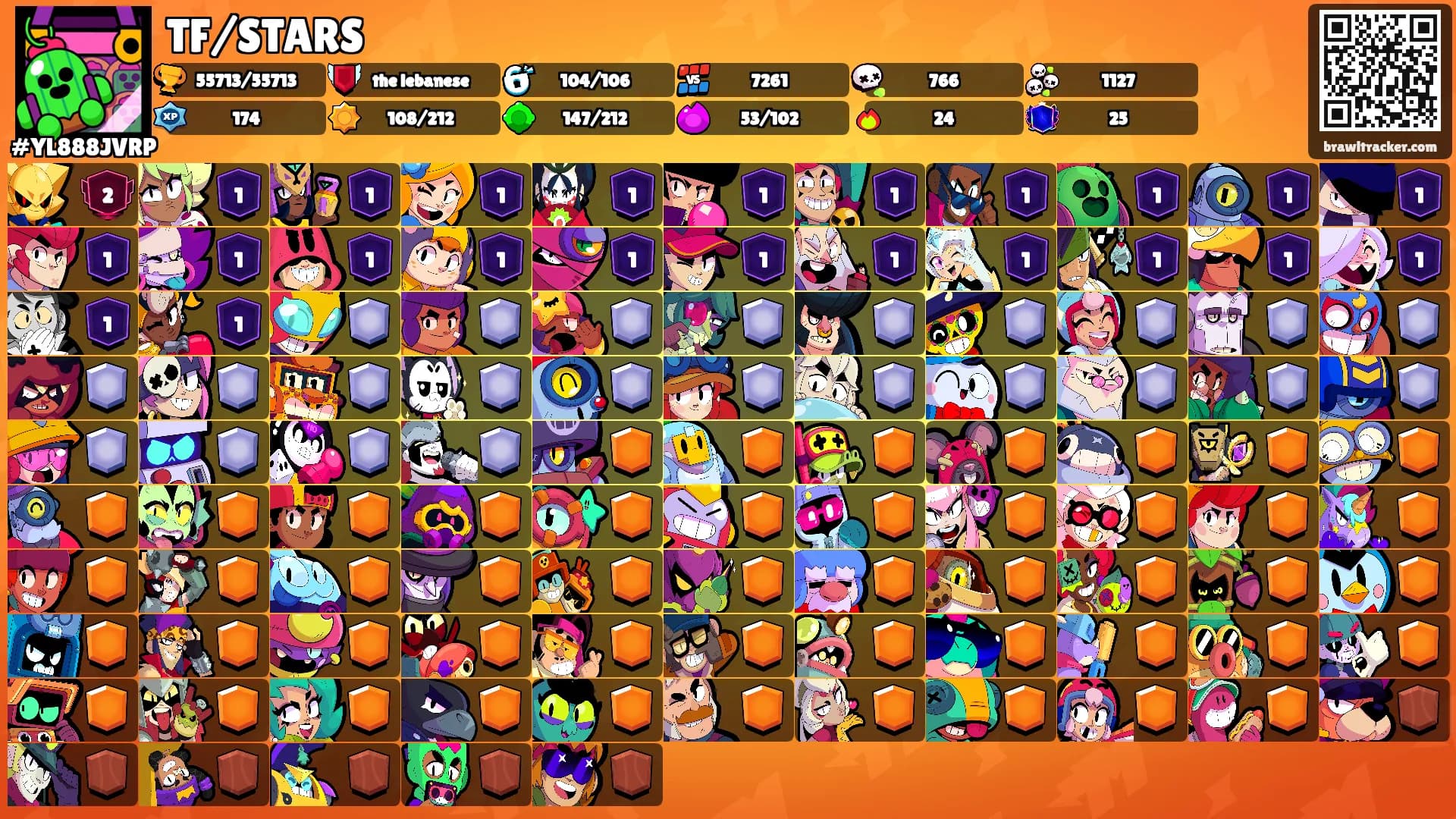 TF/STARS's Ranks