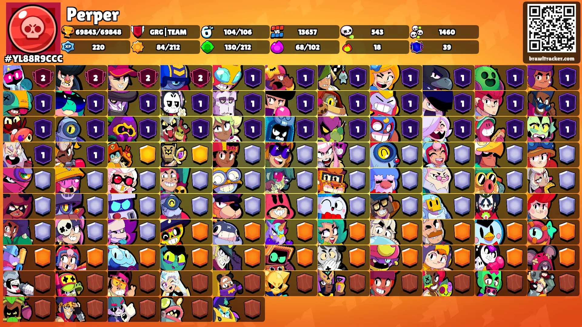 Perper's Ranks