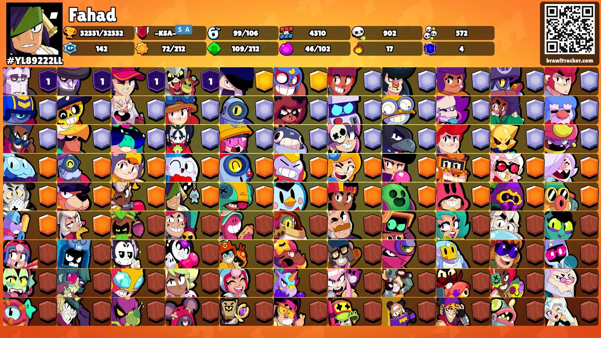 Fahad's Ranks