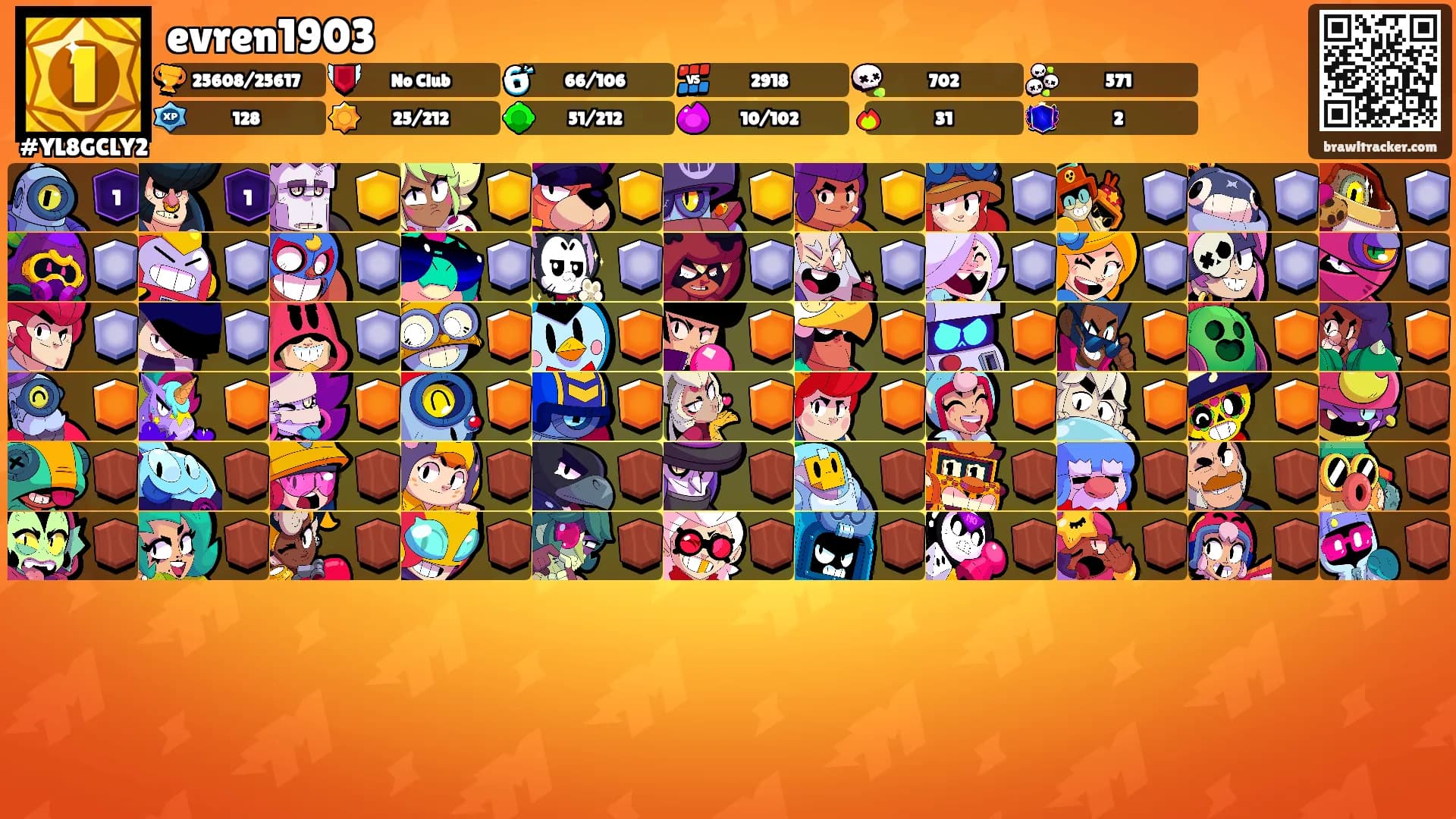 evren1903's Ranks