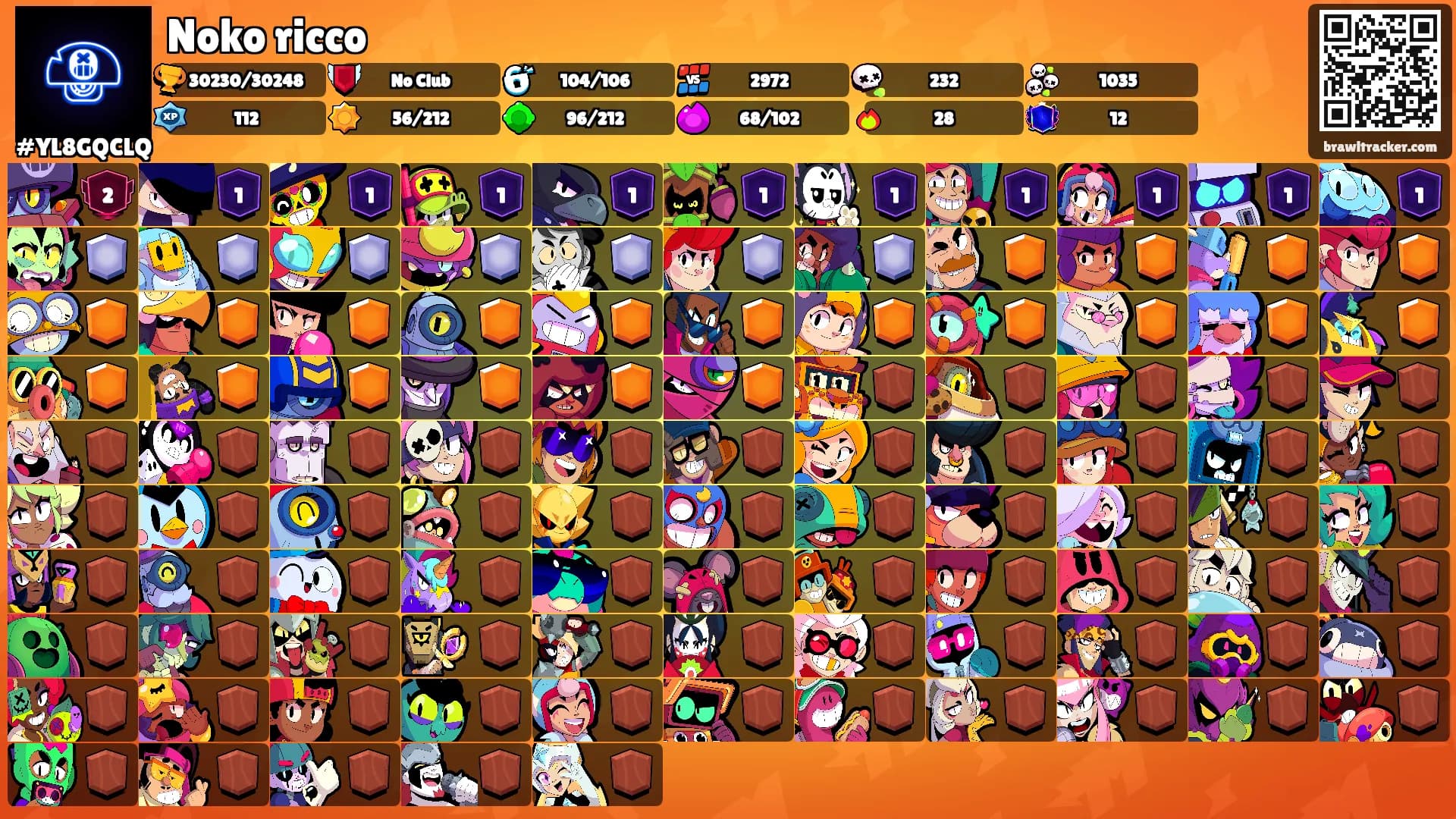 Noko ricco's Ranks