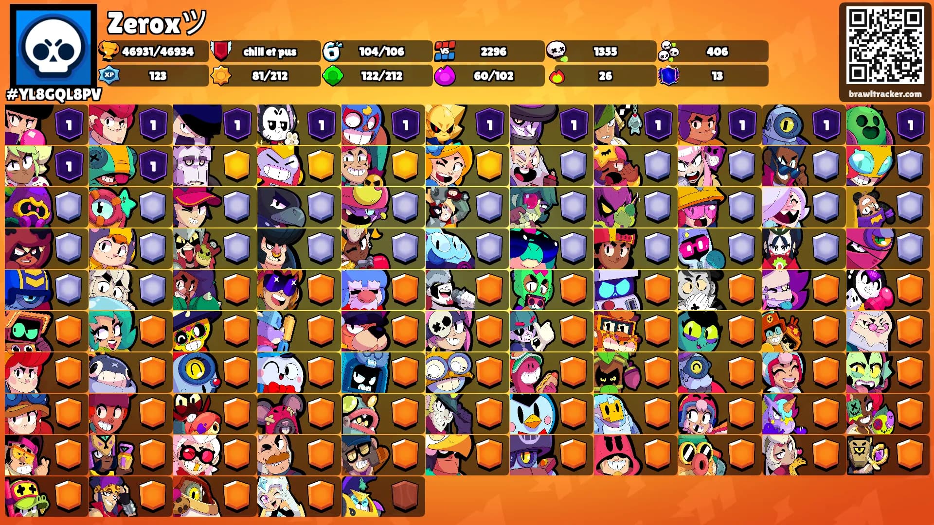 Zeroxツ's Ranks