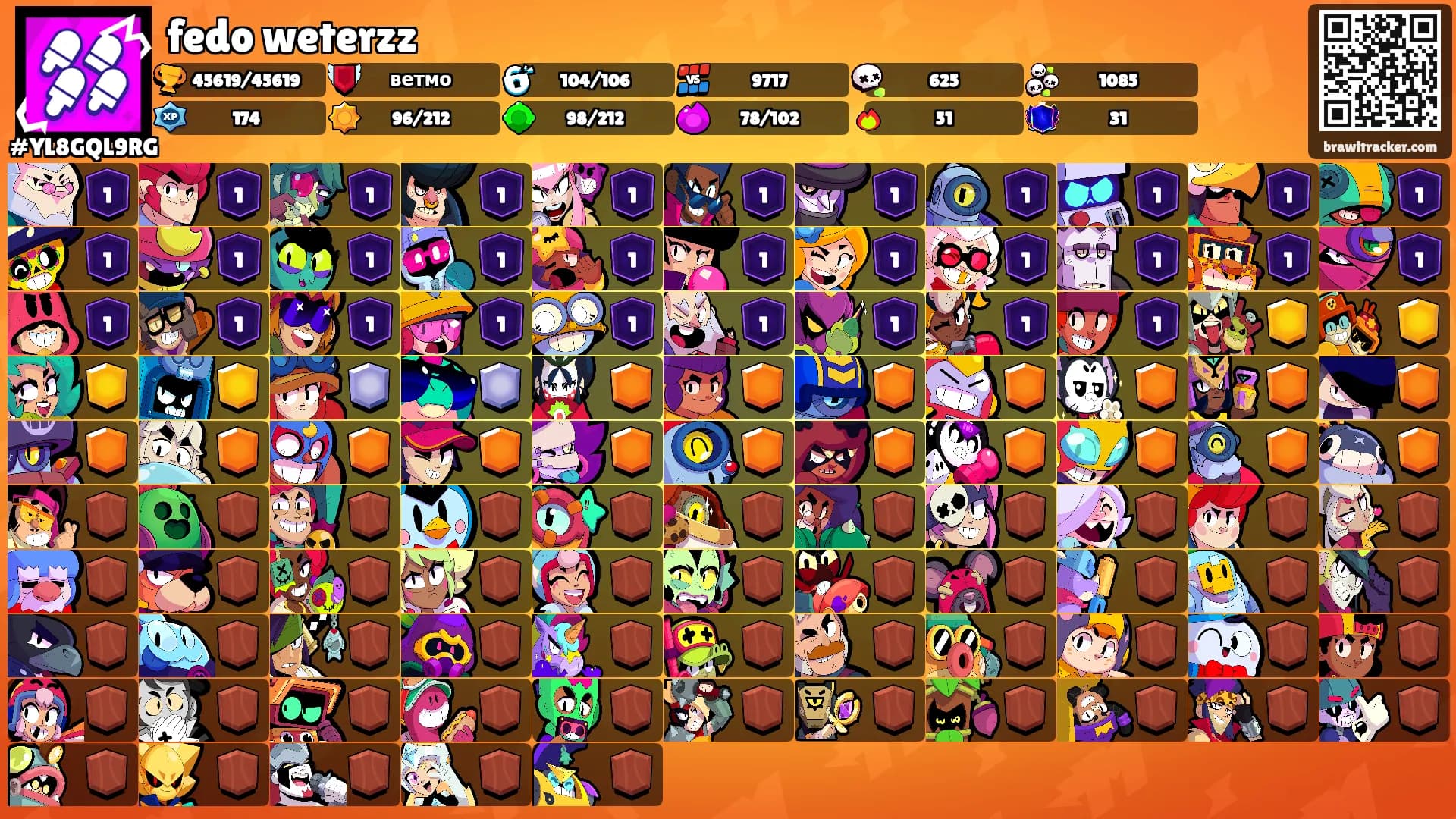 fedo weterzz's Ranks