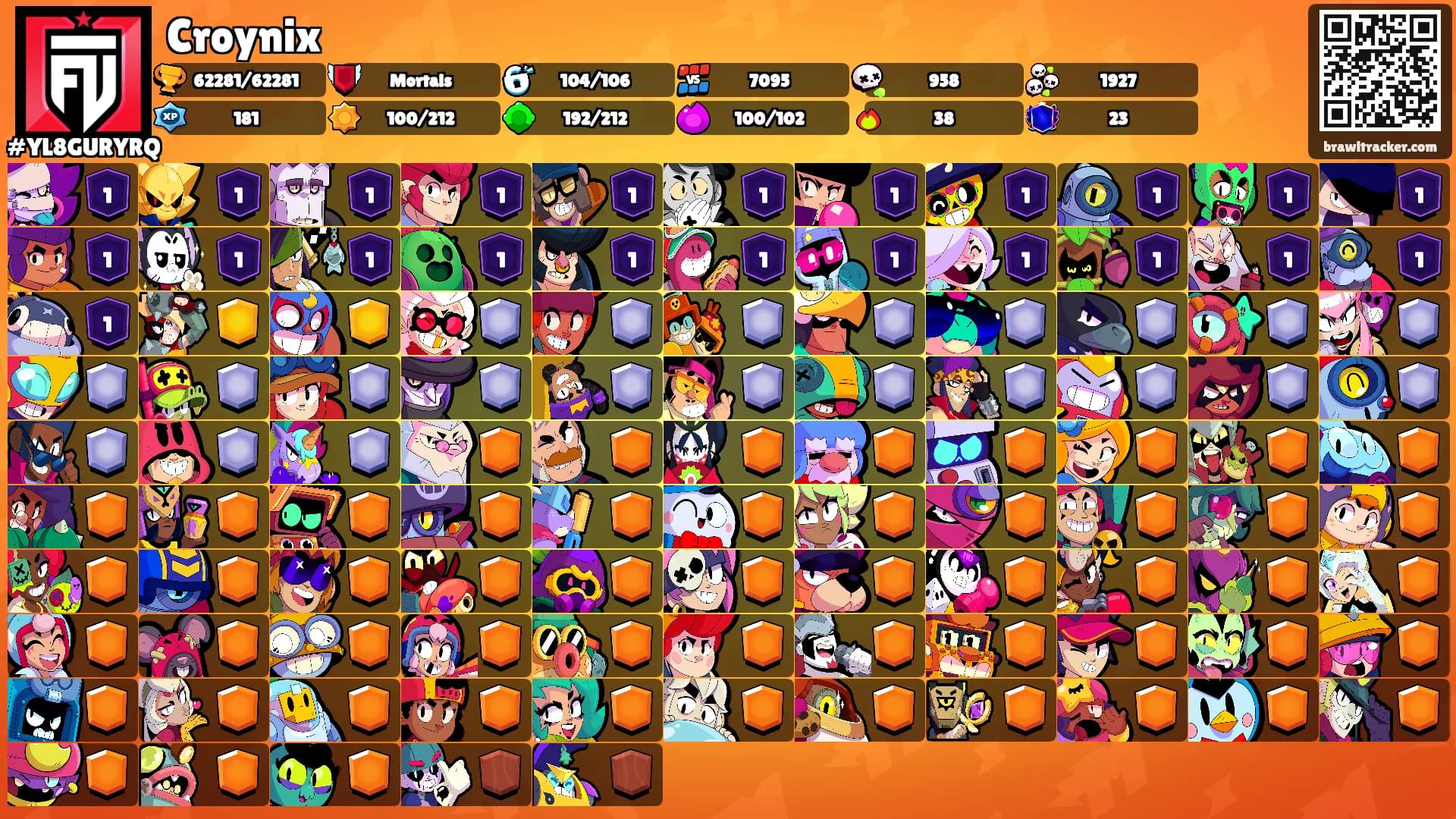 Croynix's Ranks