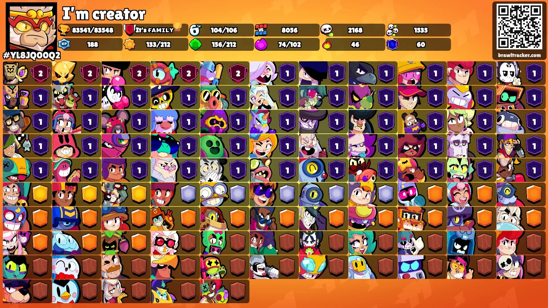 I’m creator's Ranks