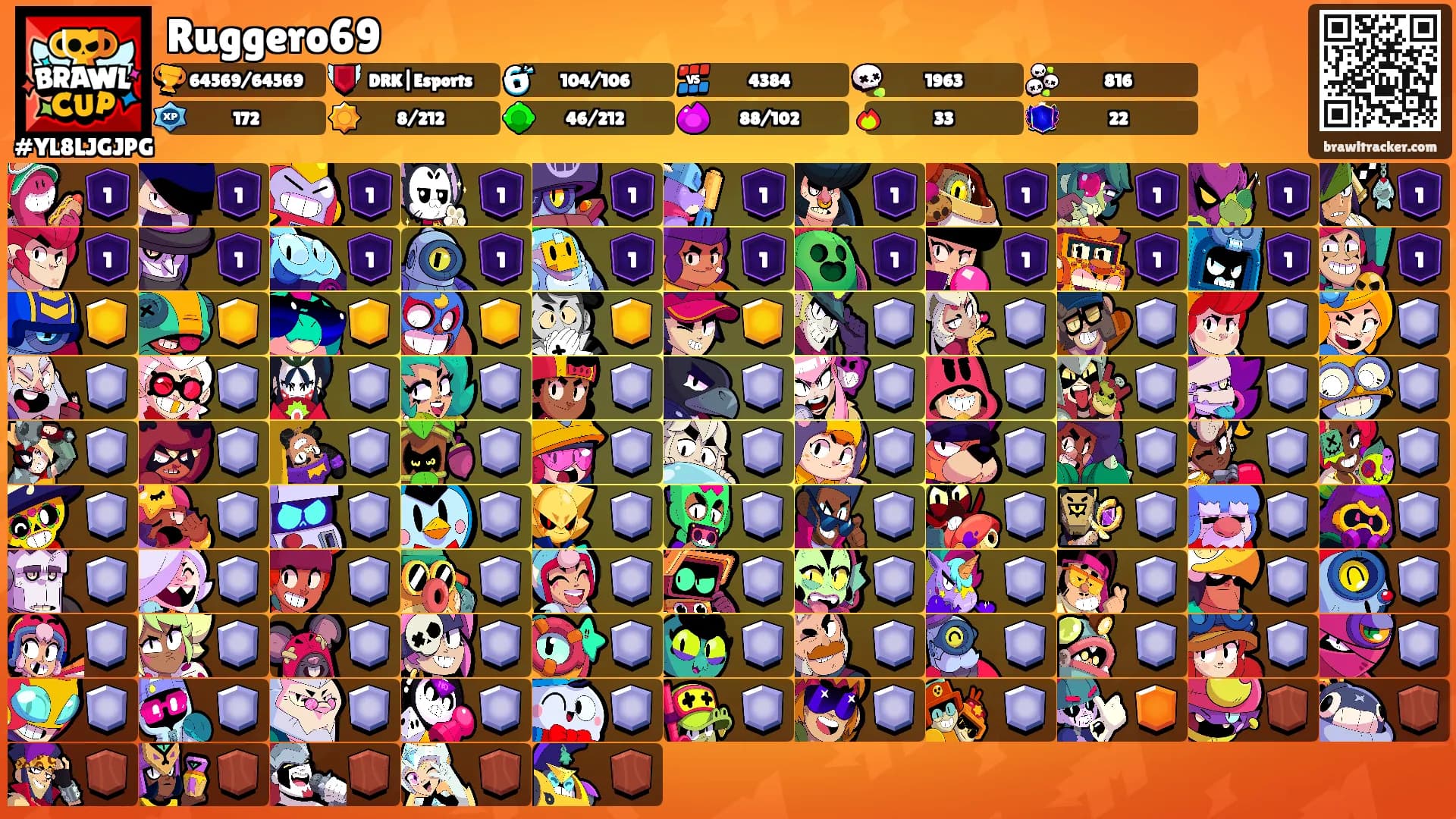 Ruggero69's Ranks