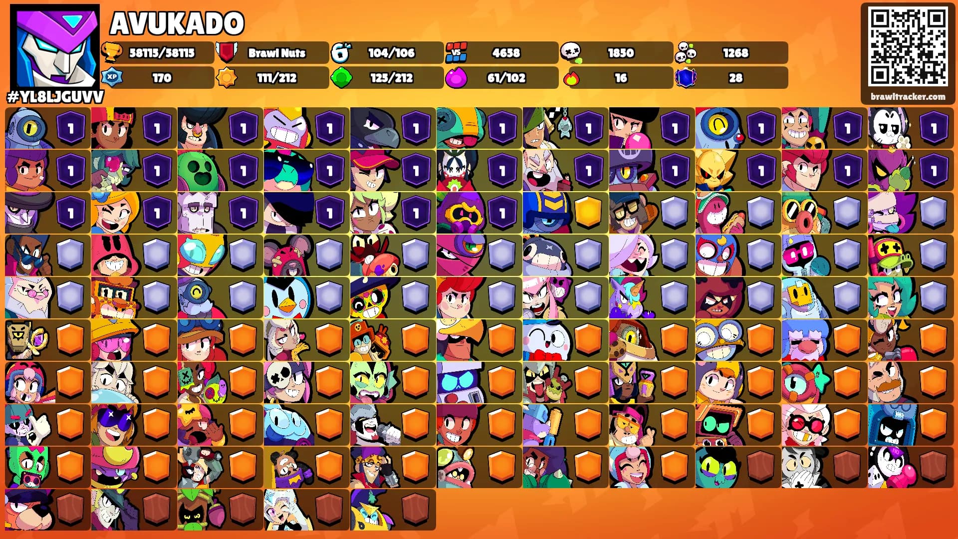 AVUKADO's Ranks