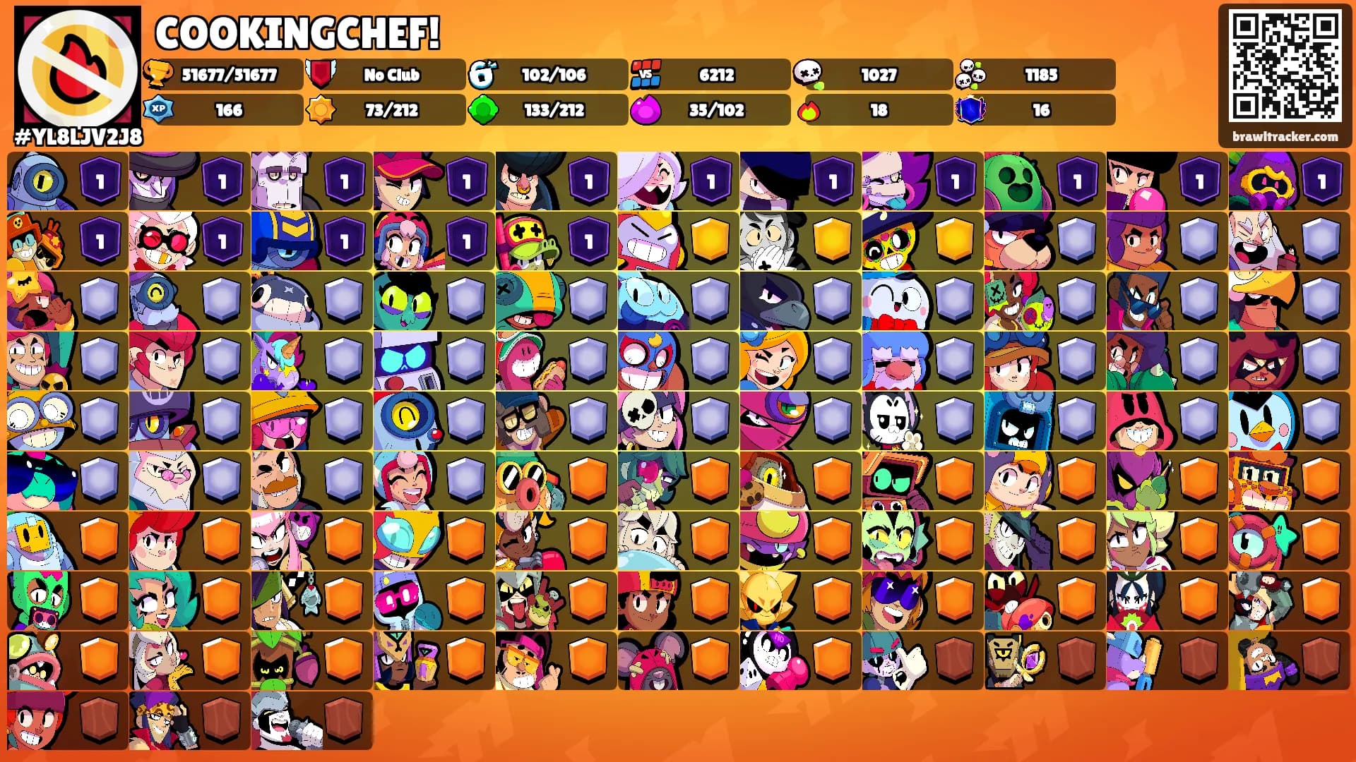 COOKINGCHEF!'s Ranks