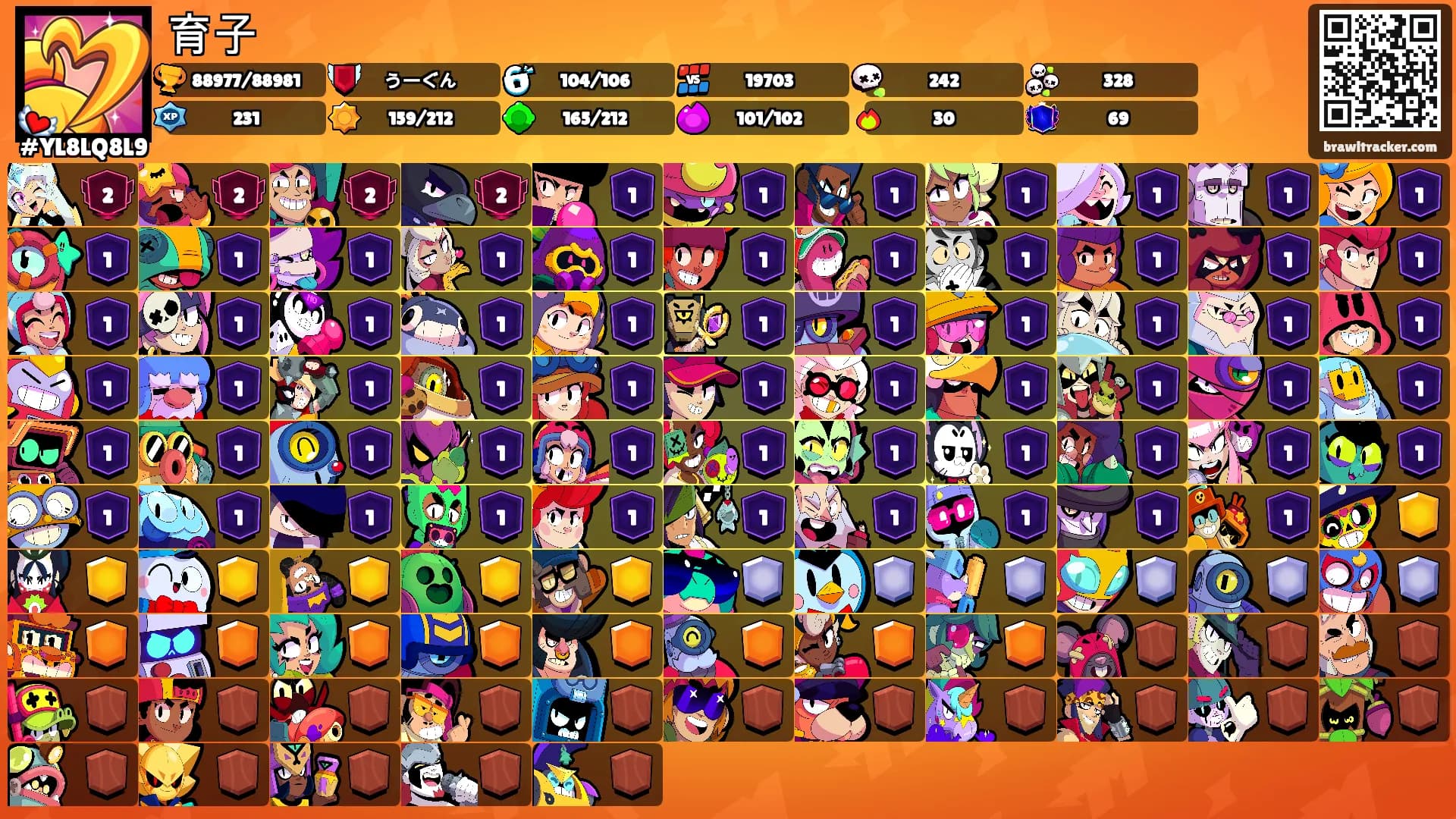 育子's Ranks
