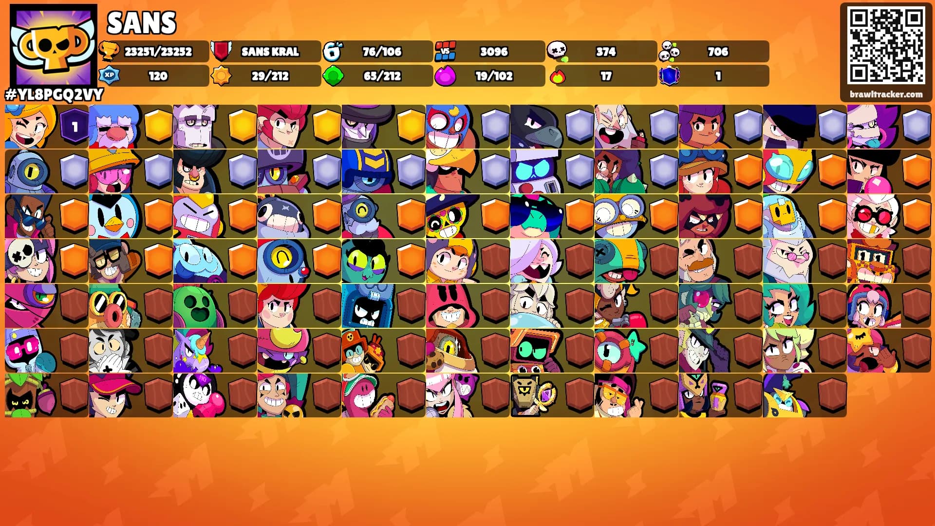 SANS's Ranks