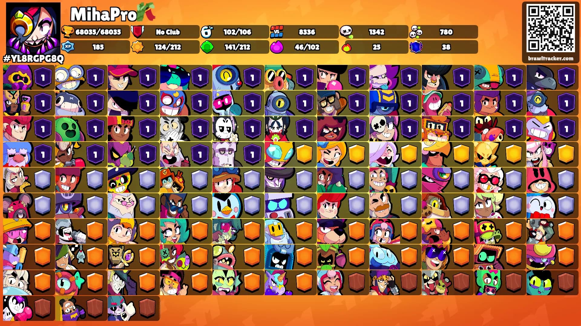 ⛩MihaPro🎋's Ranks