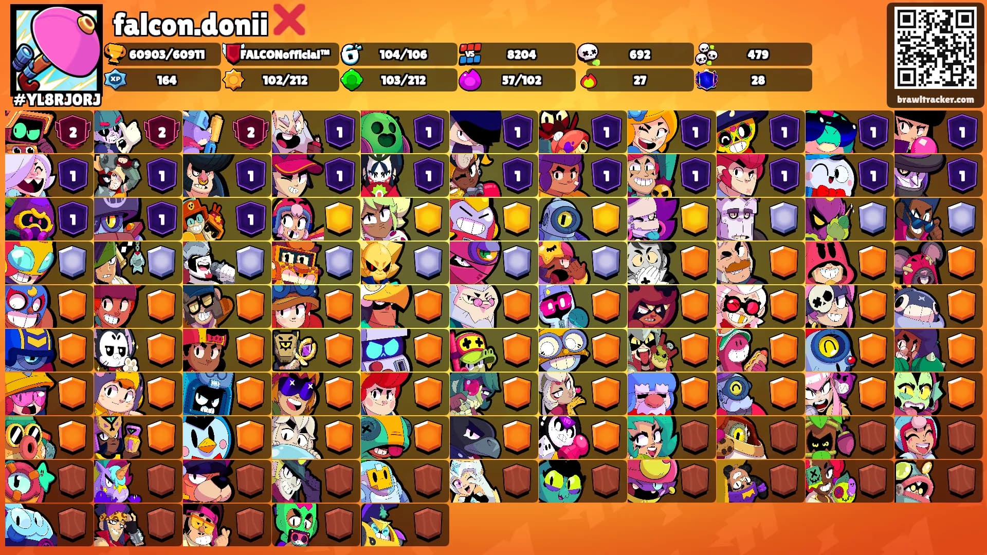 falcon.donii ❌'s Ranks
