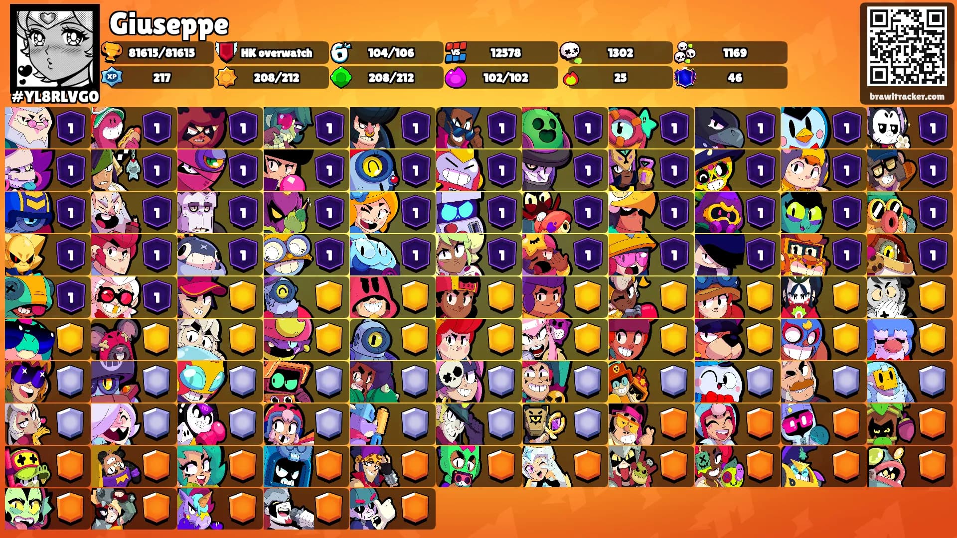Giuseppe's Ranks