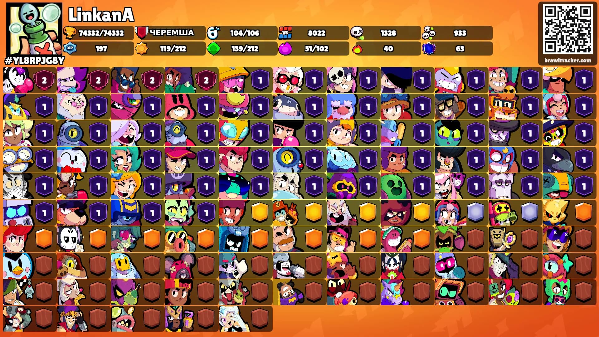 LinkanA's Ranks