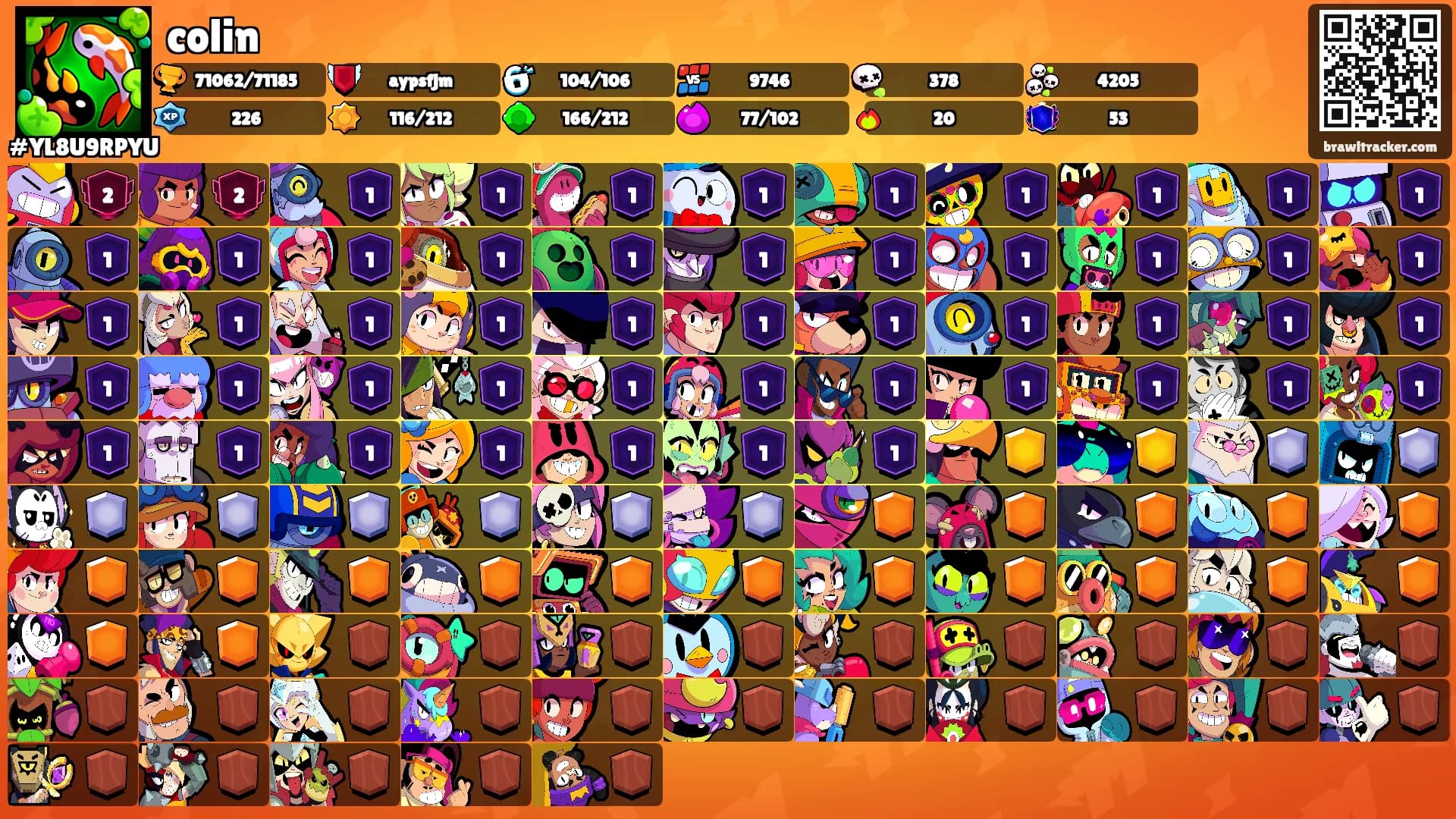 colin's Ranks