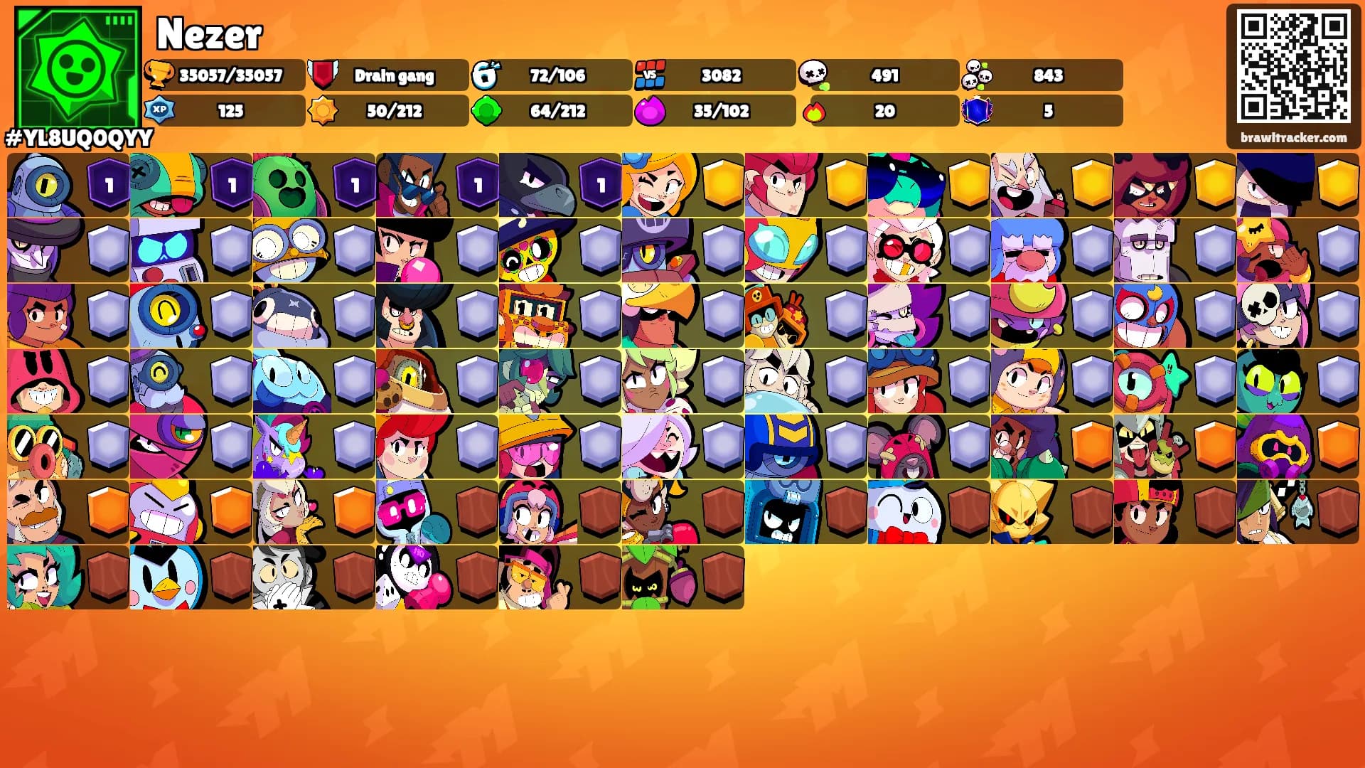 Nezer's Ranks