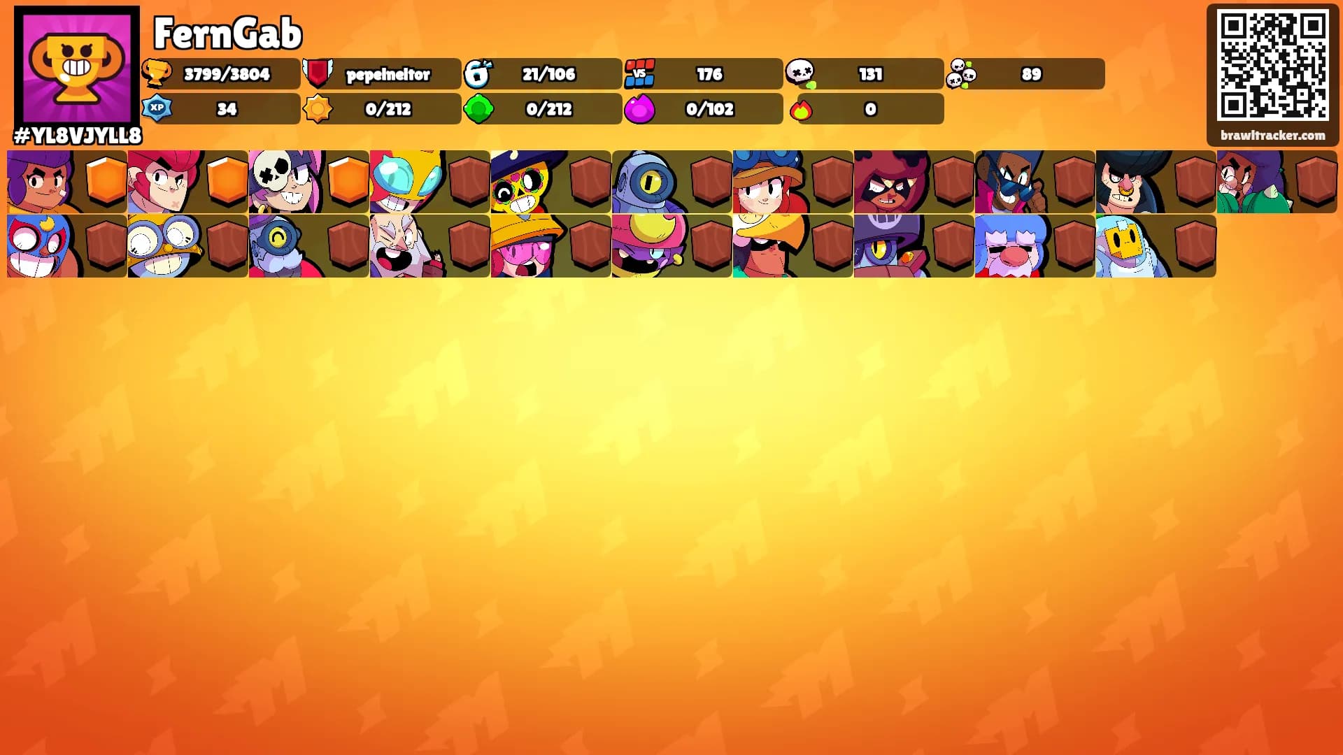 FernGab's Ranks