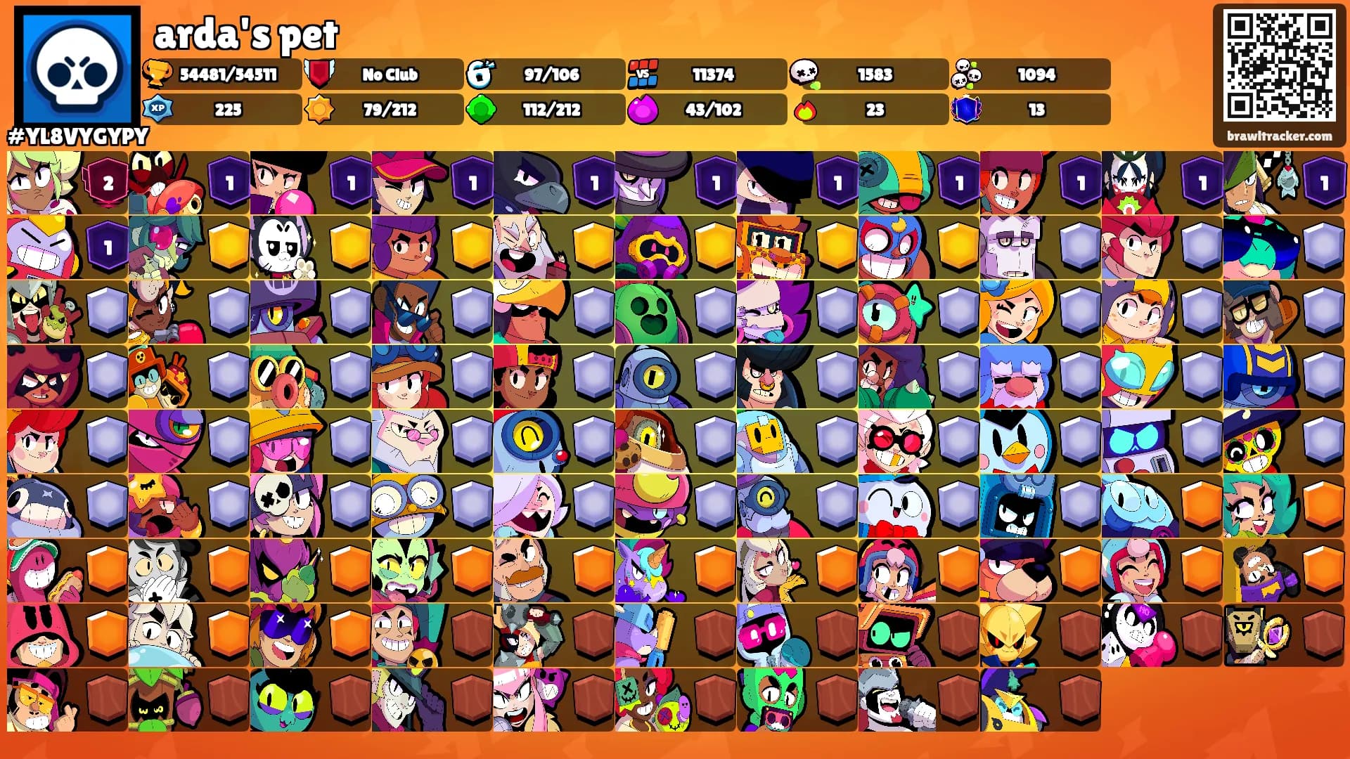 arda's pet's Ranks
