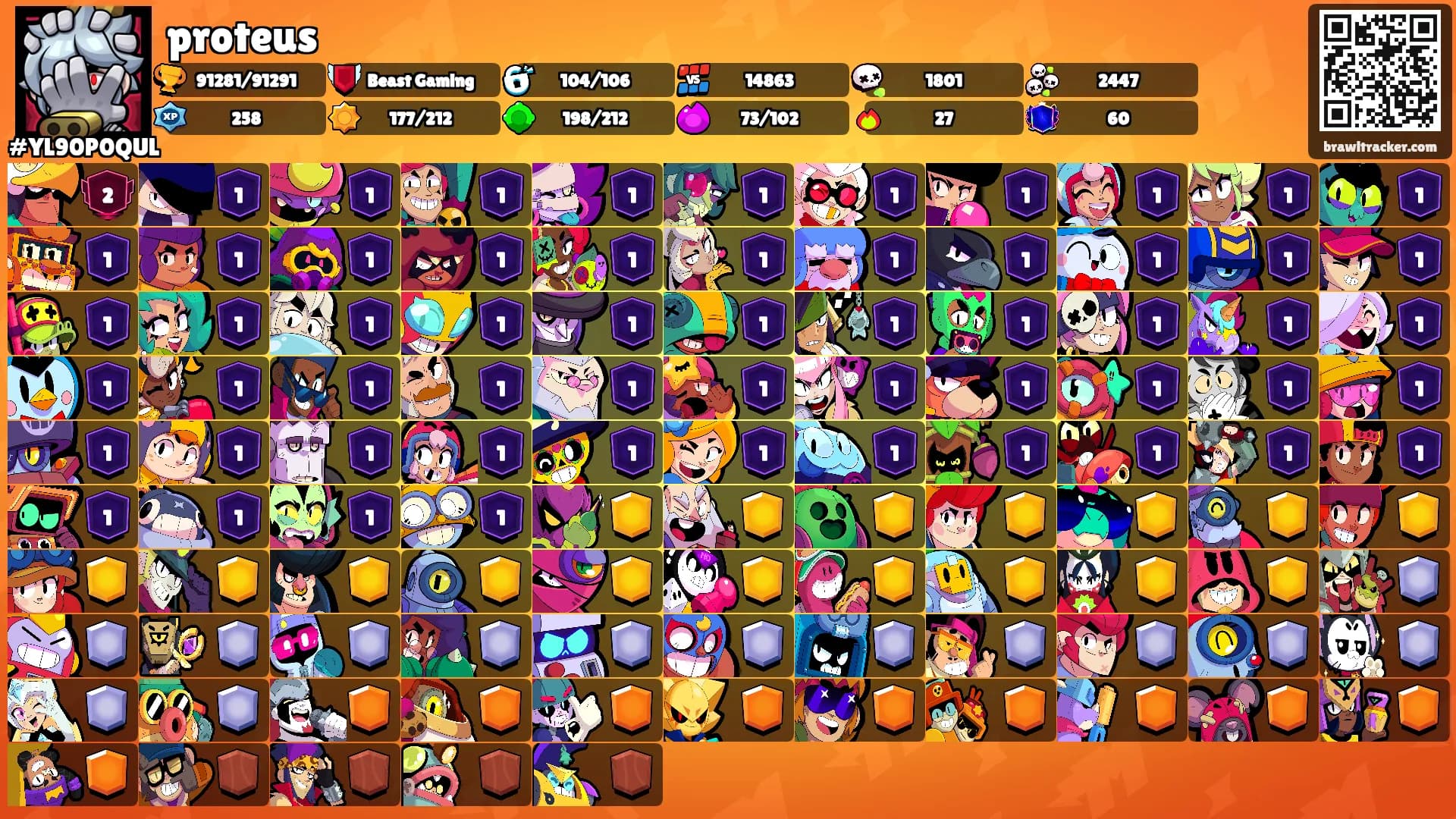 proteus's Ranks