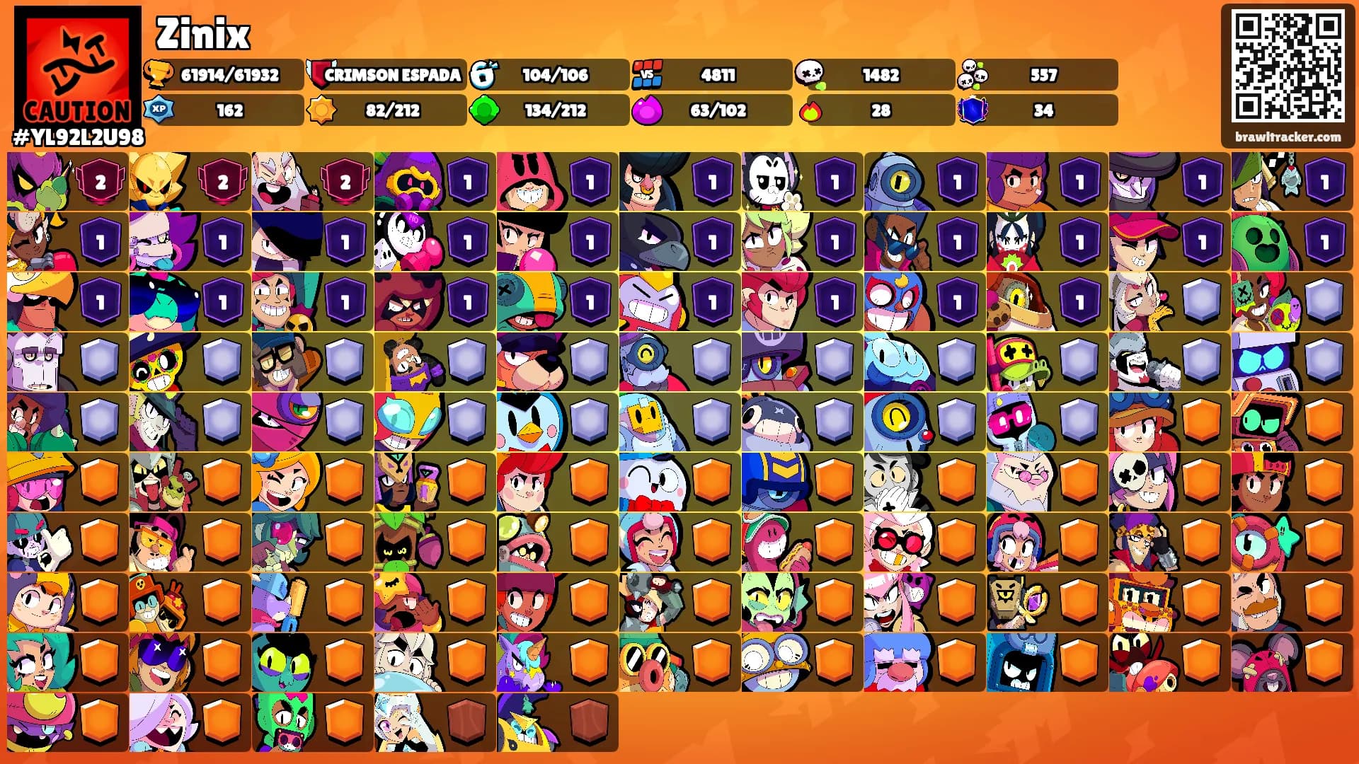 Zinix's Ranks
