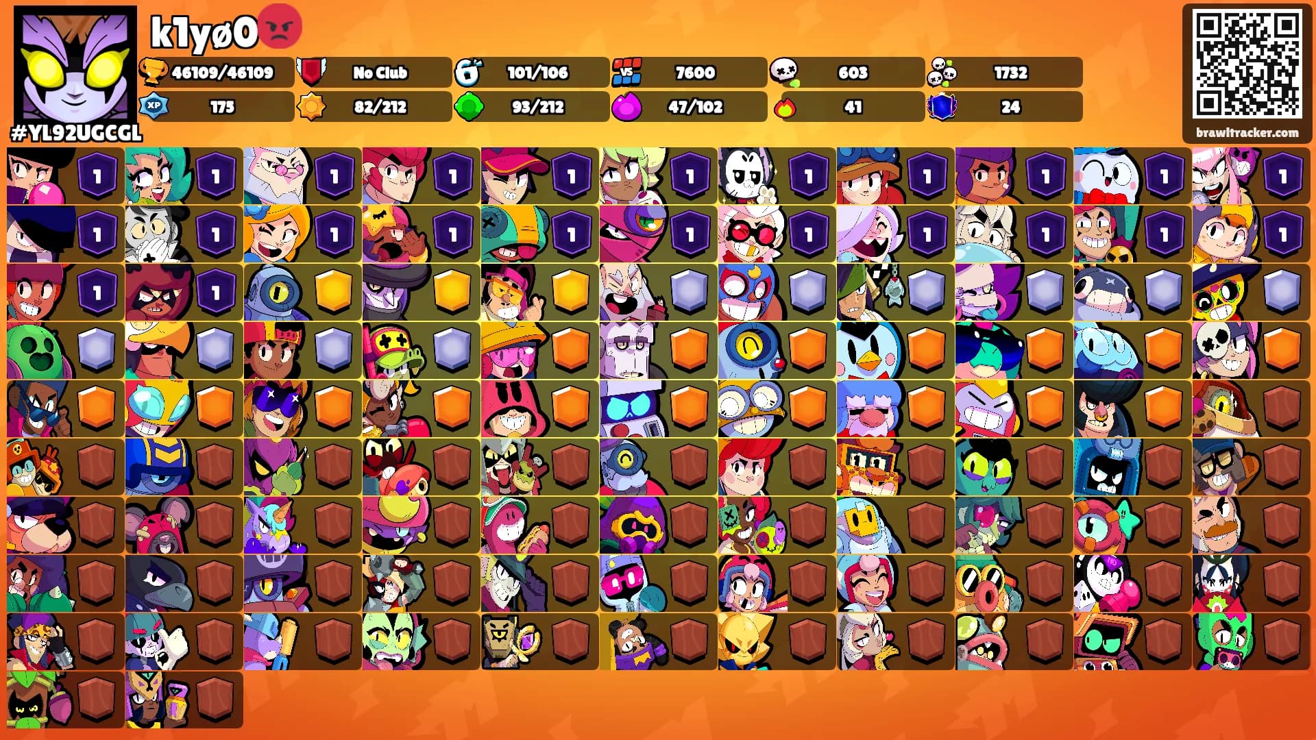 k1yø0😡's Ranks