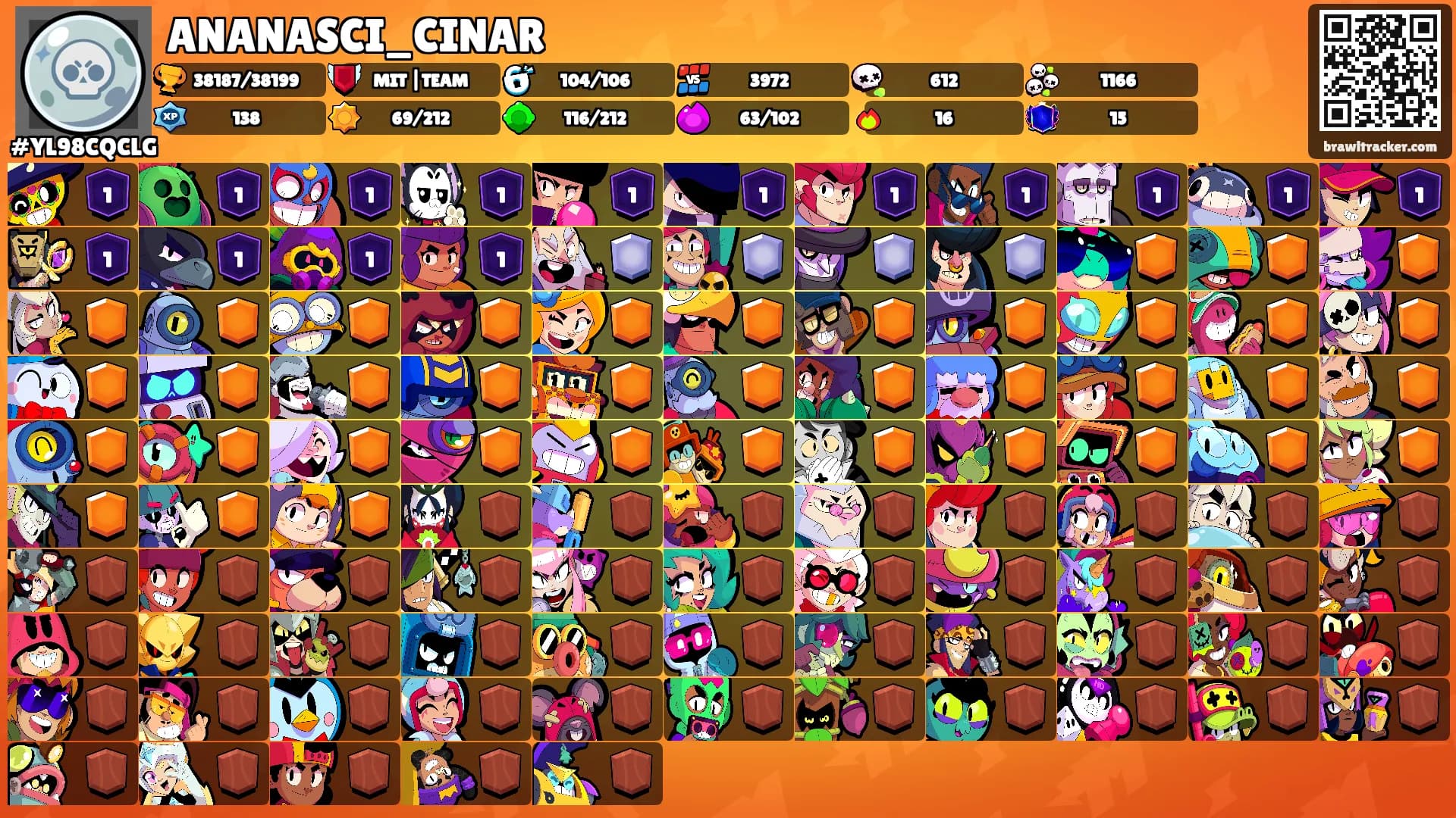 ANANASCI_CINAR's Ranks