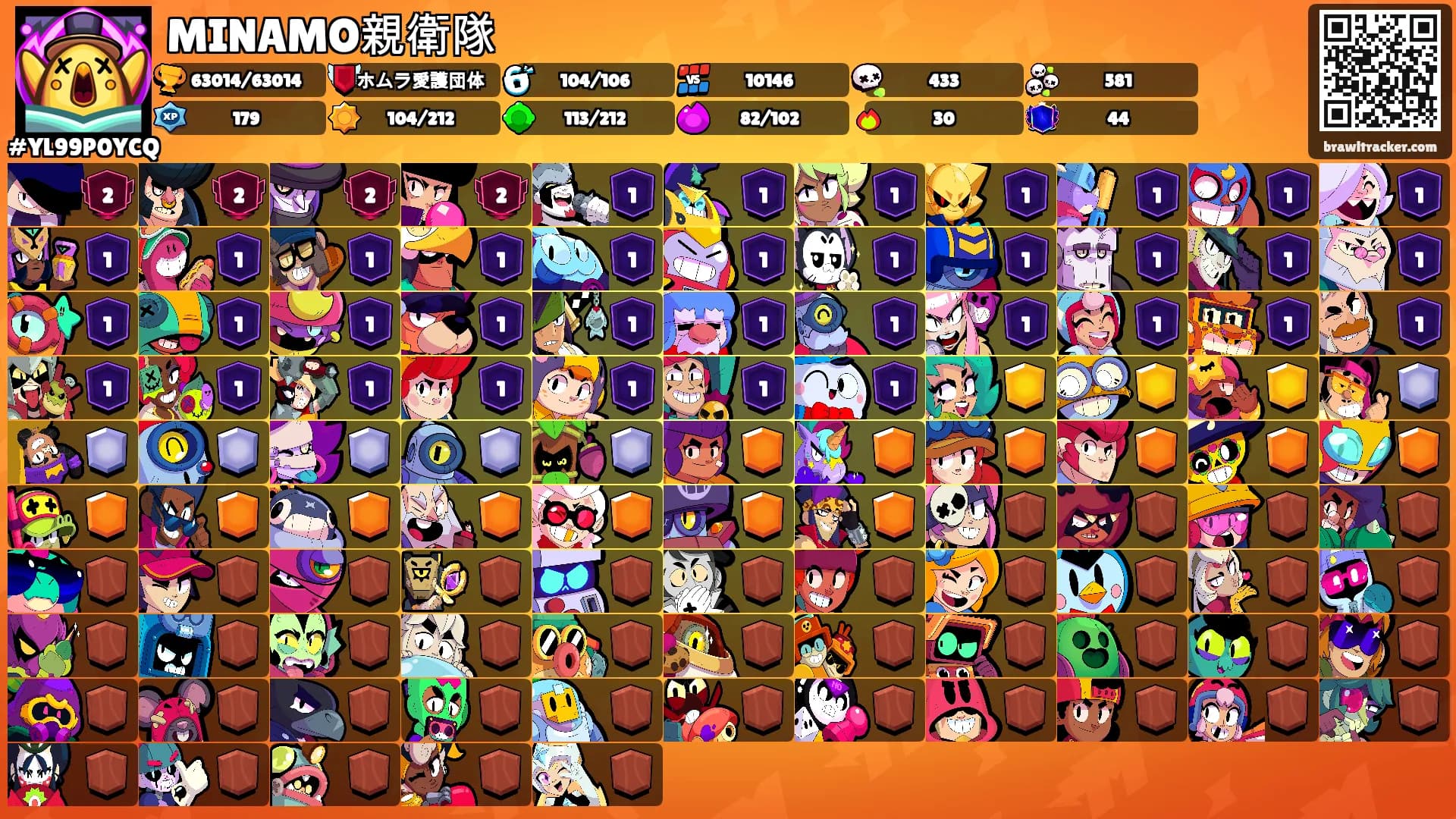 MINAMO親衛隊's Ranks