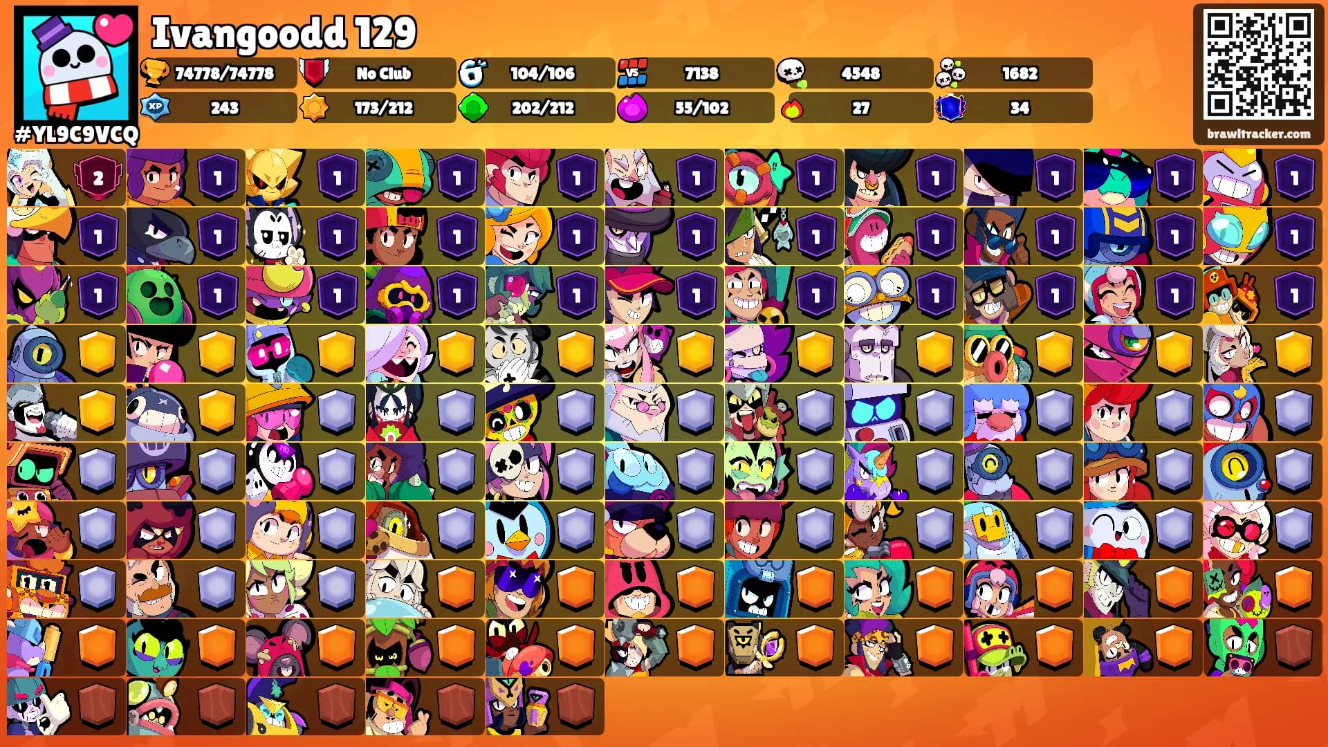 Ivangoodd 129's Ranks