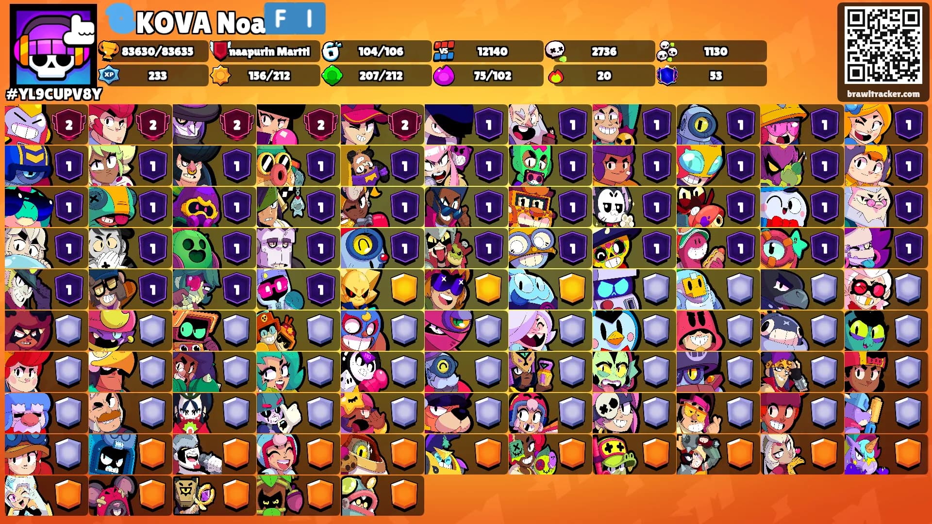 🌀KOVA Noa🇫🇮's Ranks