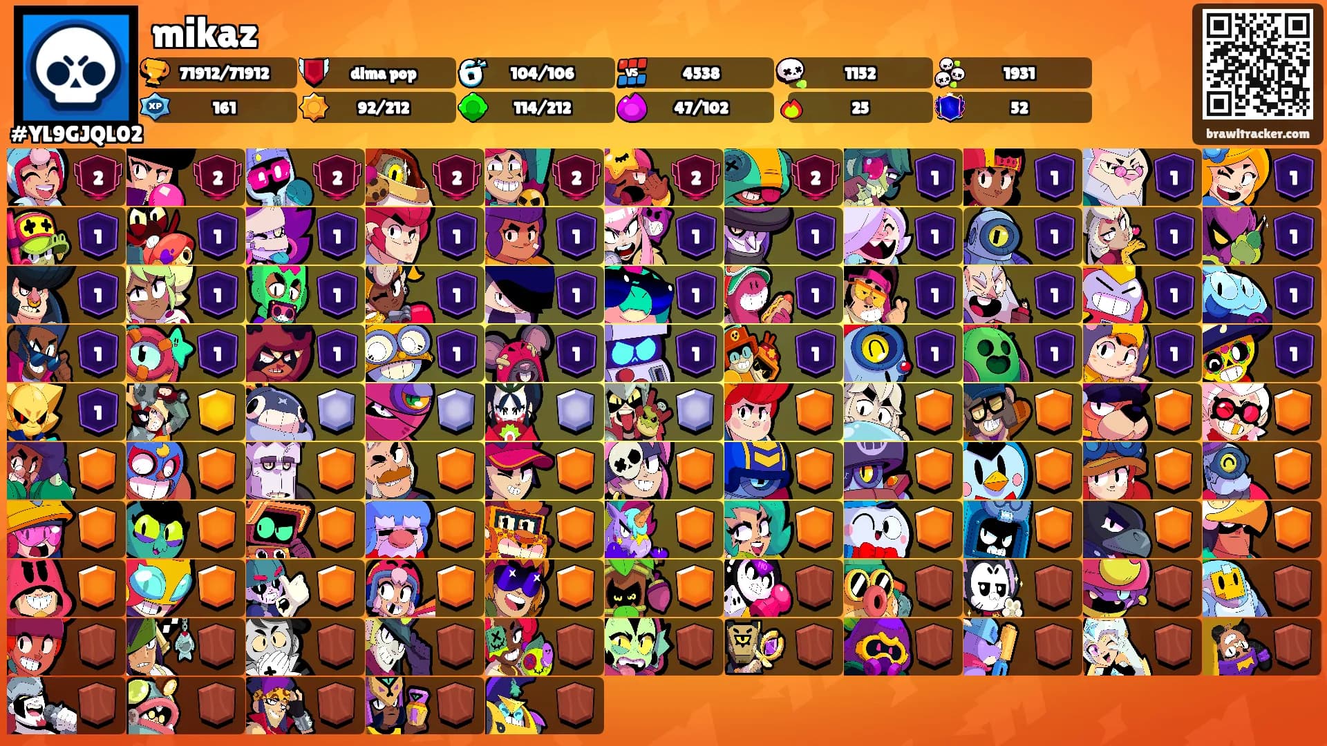 mikaz's Ranks