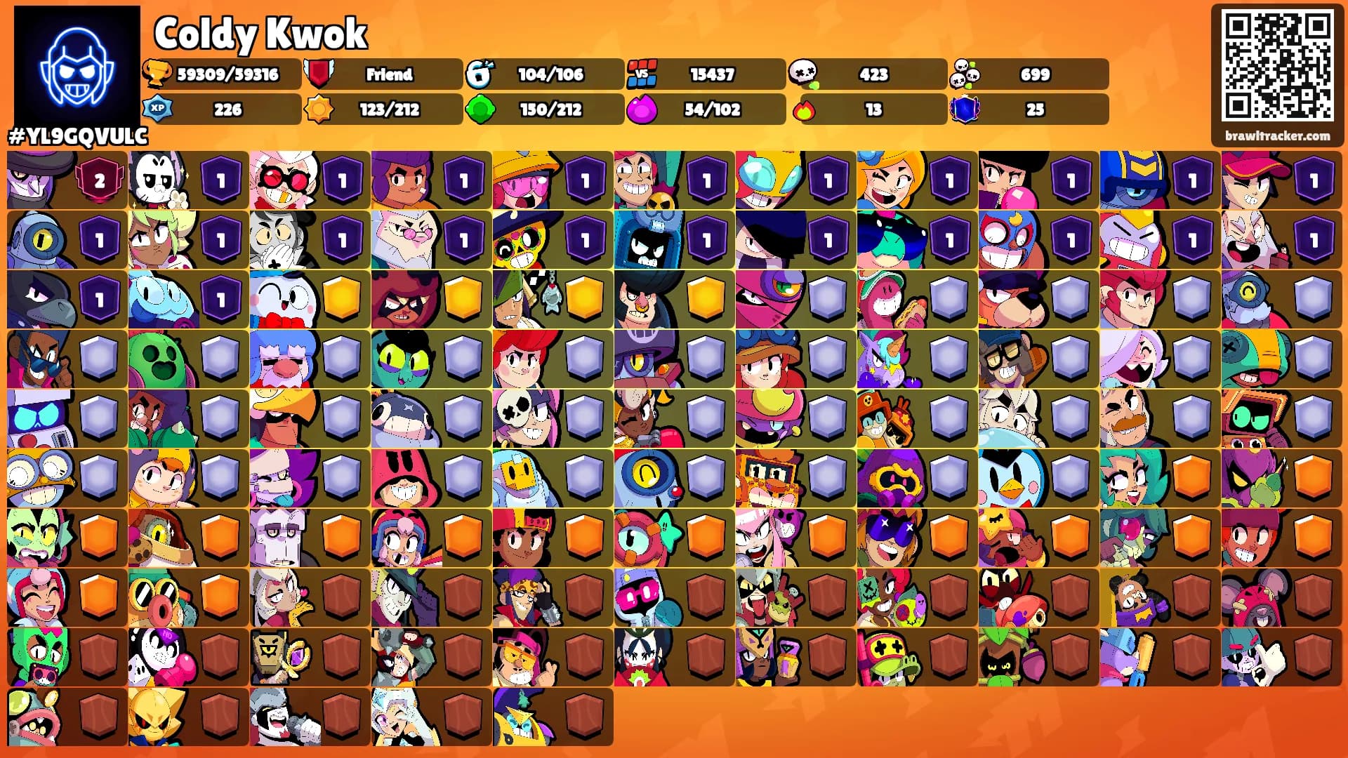 Coldy Kwok's Ranks