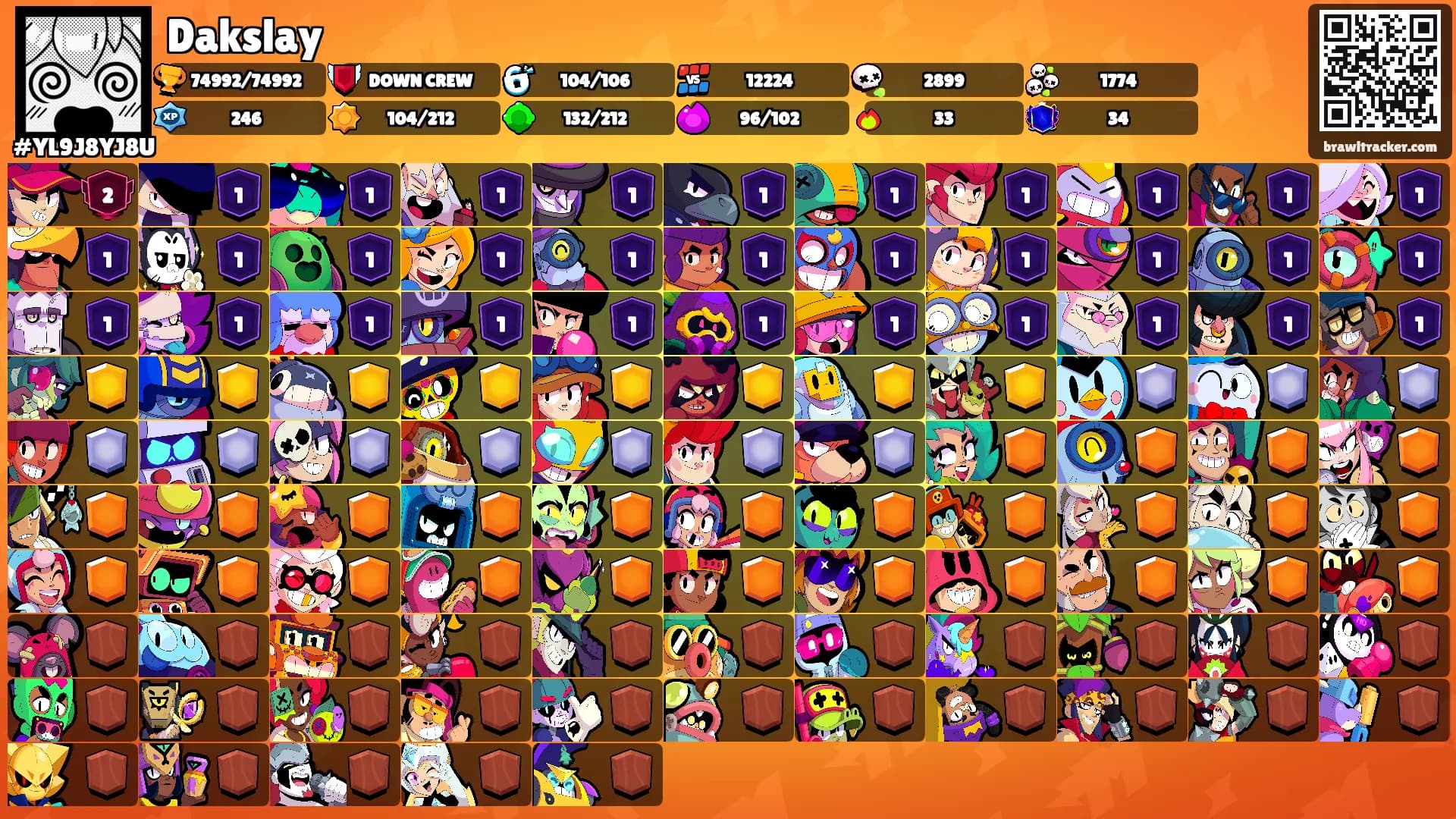 Dakslay's Ranks