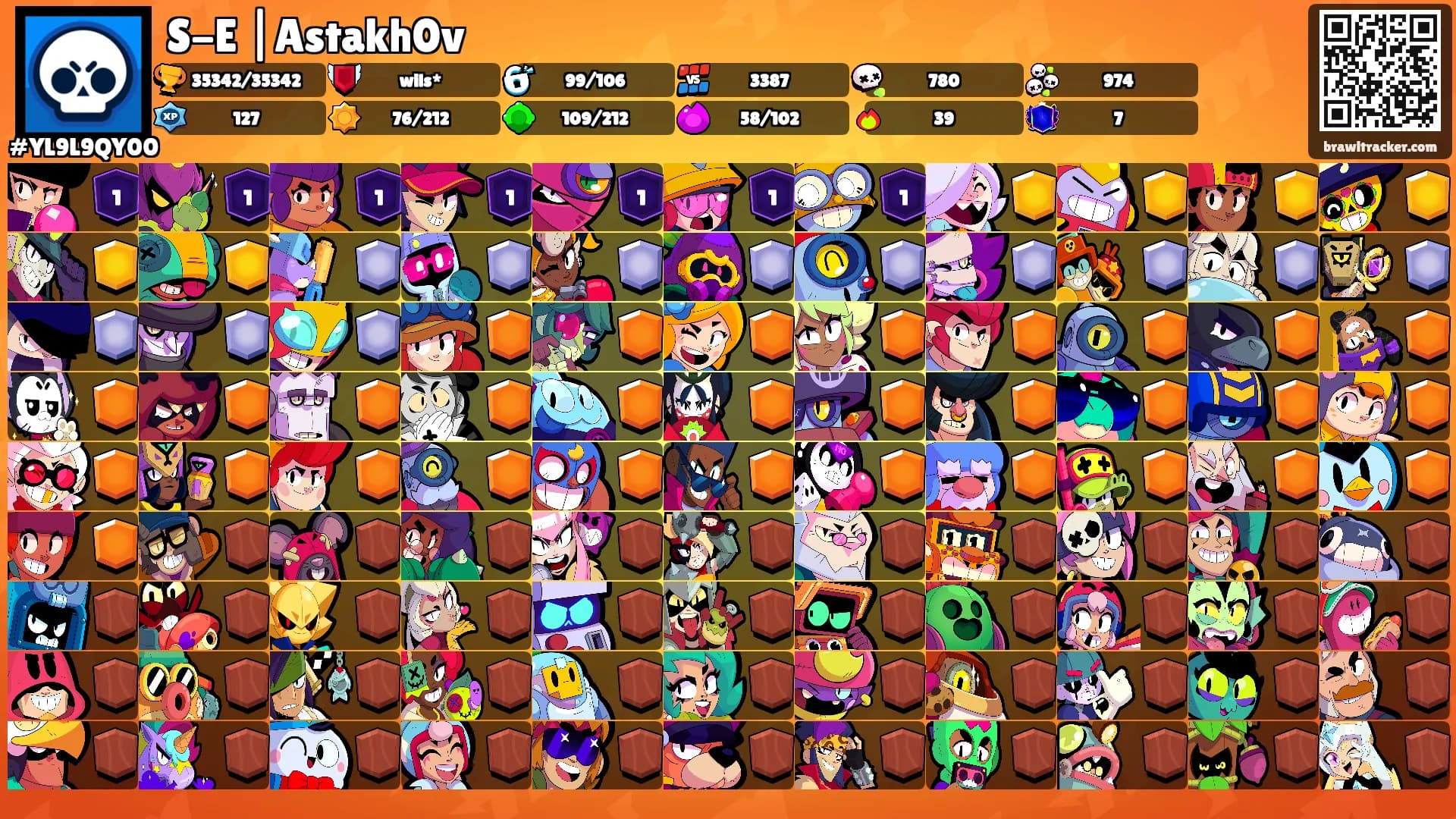 S-E |Astakh0v's Ranks