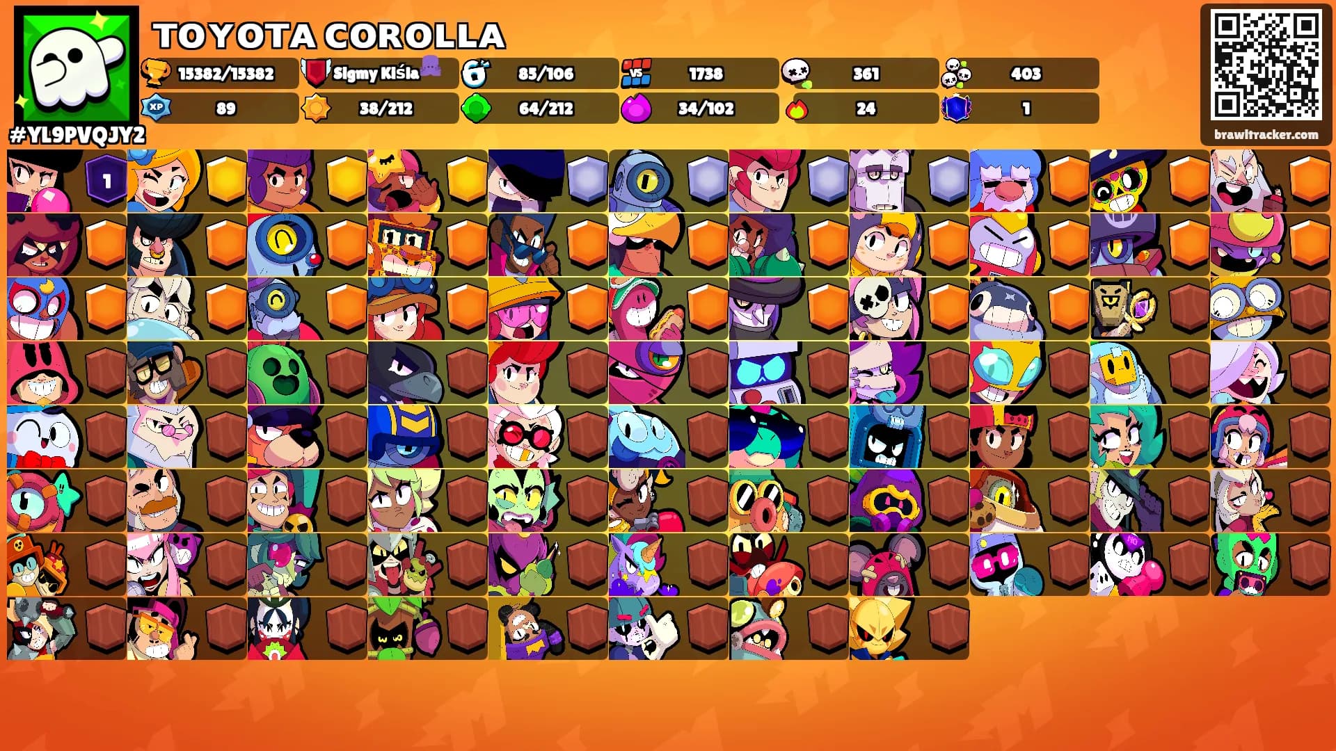 ᴛᴏʏᴏᴛᴀ ᴄᴏʀᴏʟʟᴀ's Ranks