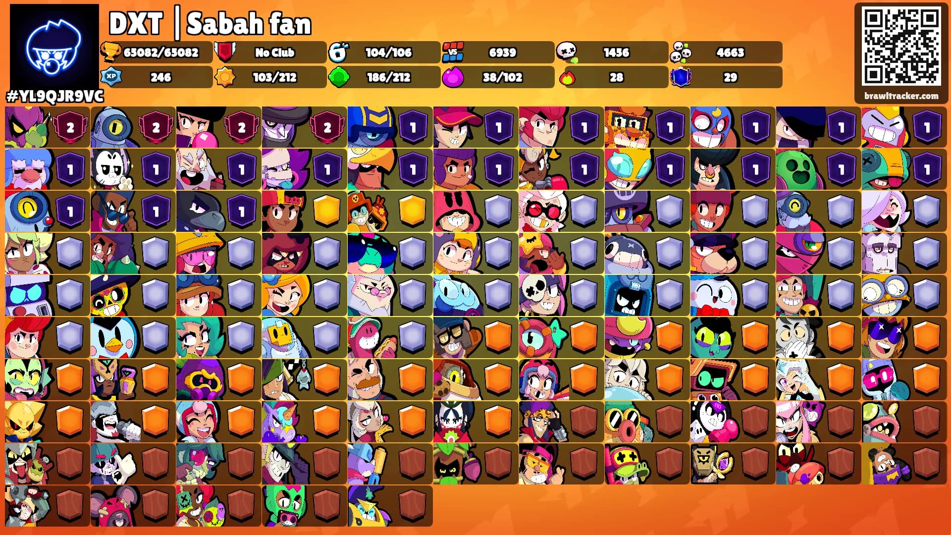 DXT |Sabah fan's Ranks