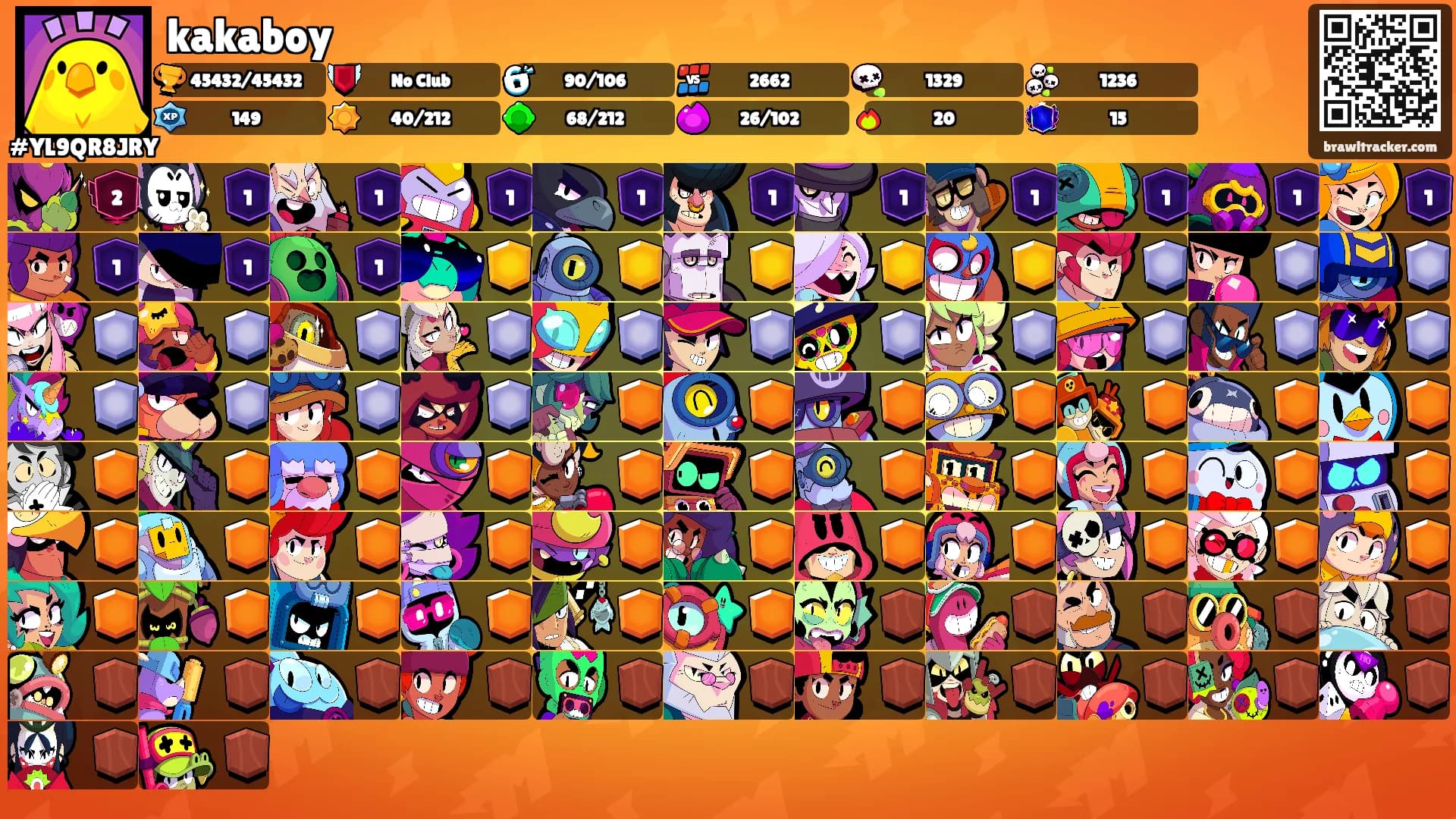 kakaboy's Ranks