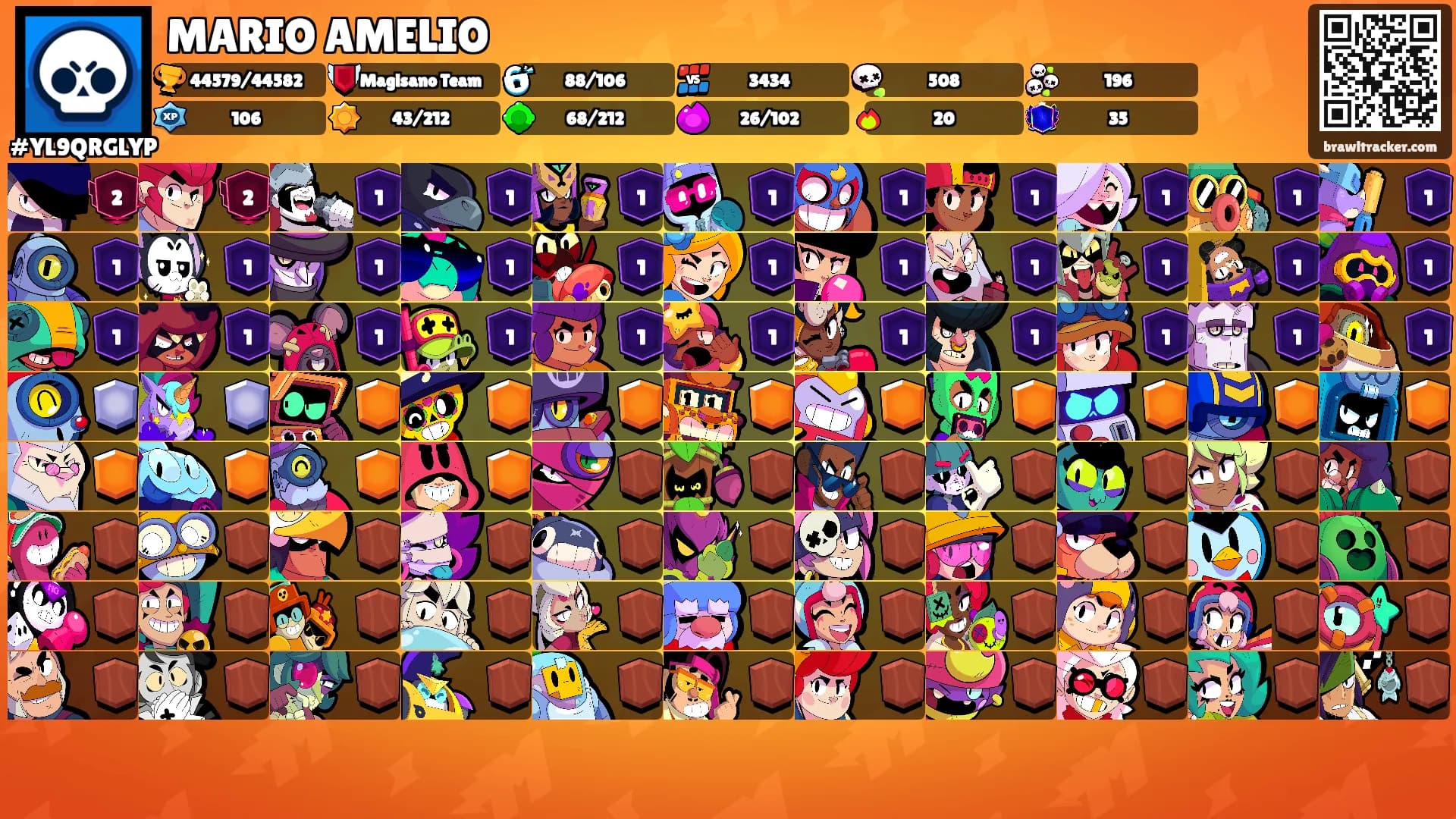 MARIO AMELIO's Ranks