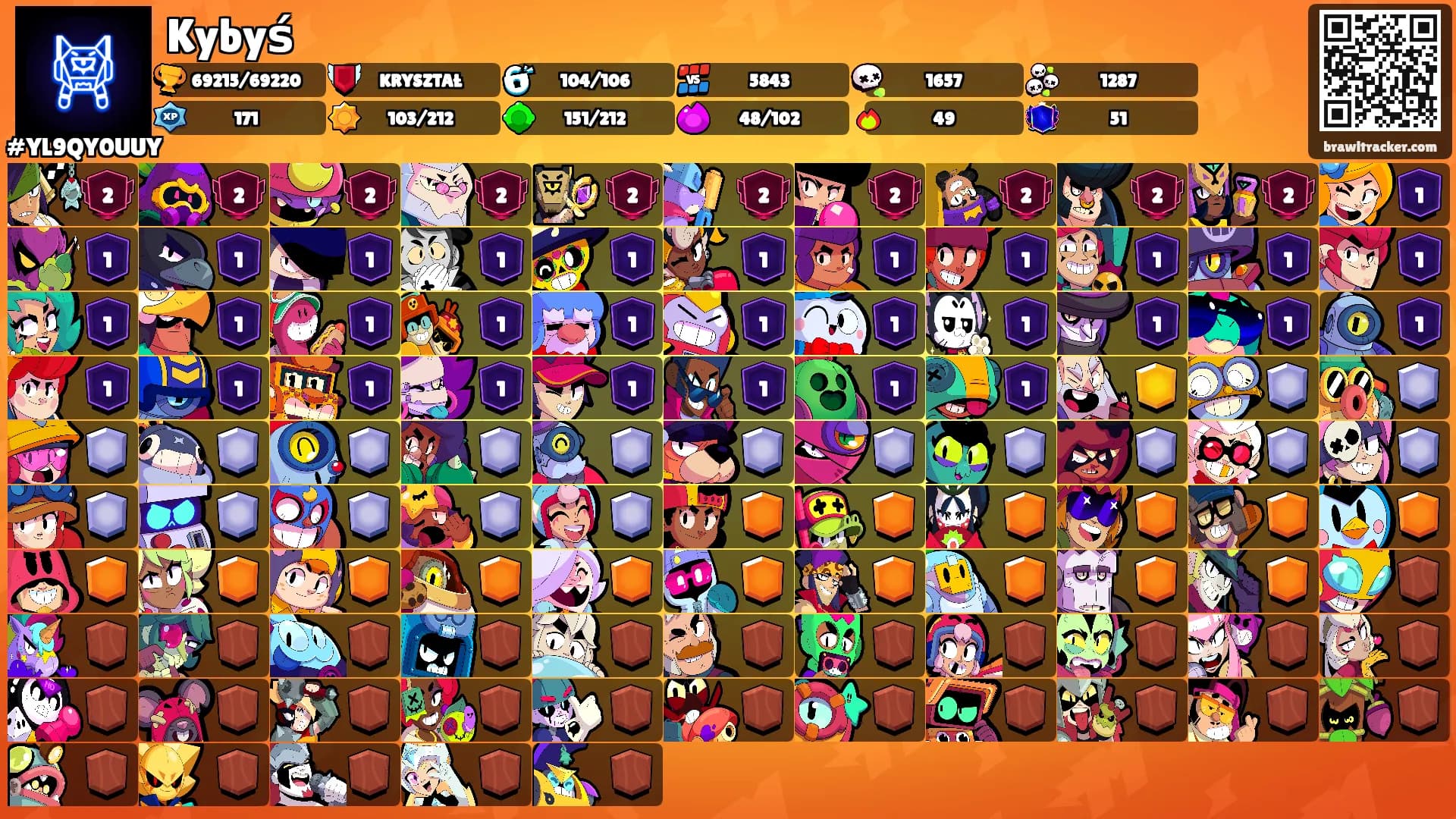 Kybyś's Ranks